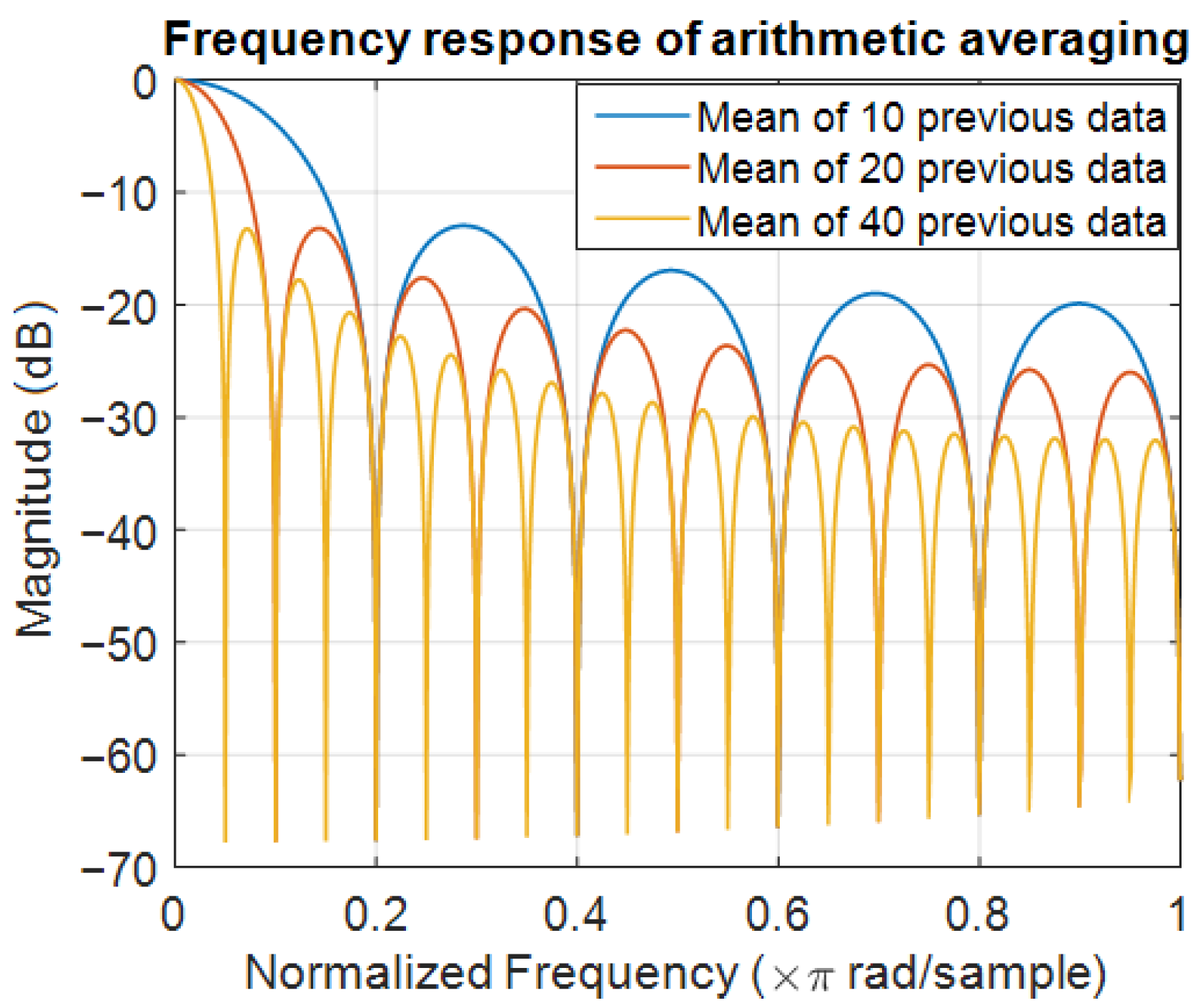 Applsci 11 00086 g004