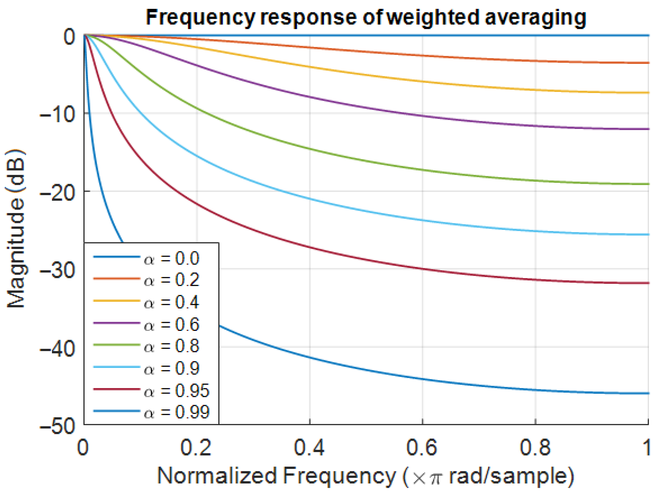 Applsci 11 00086 g007