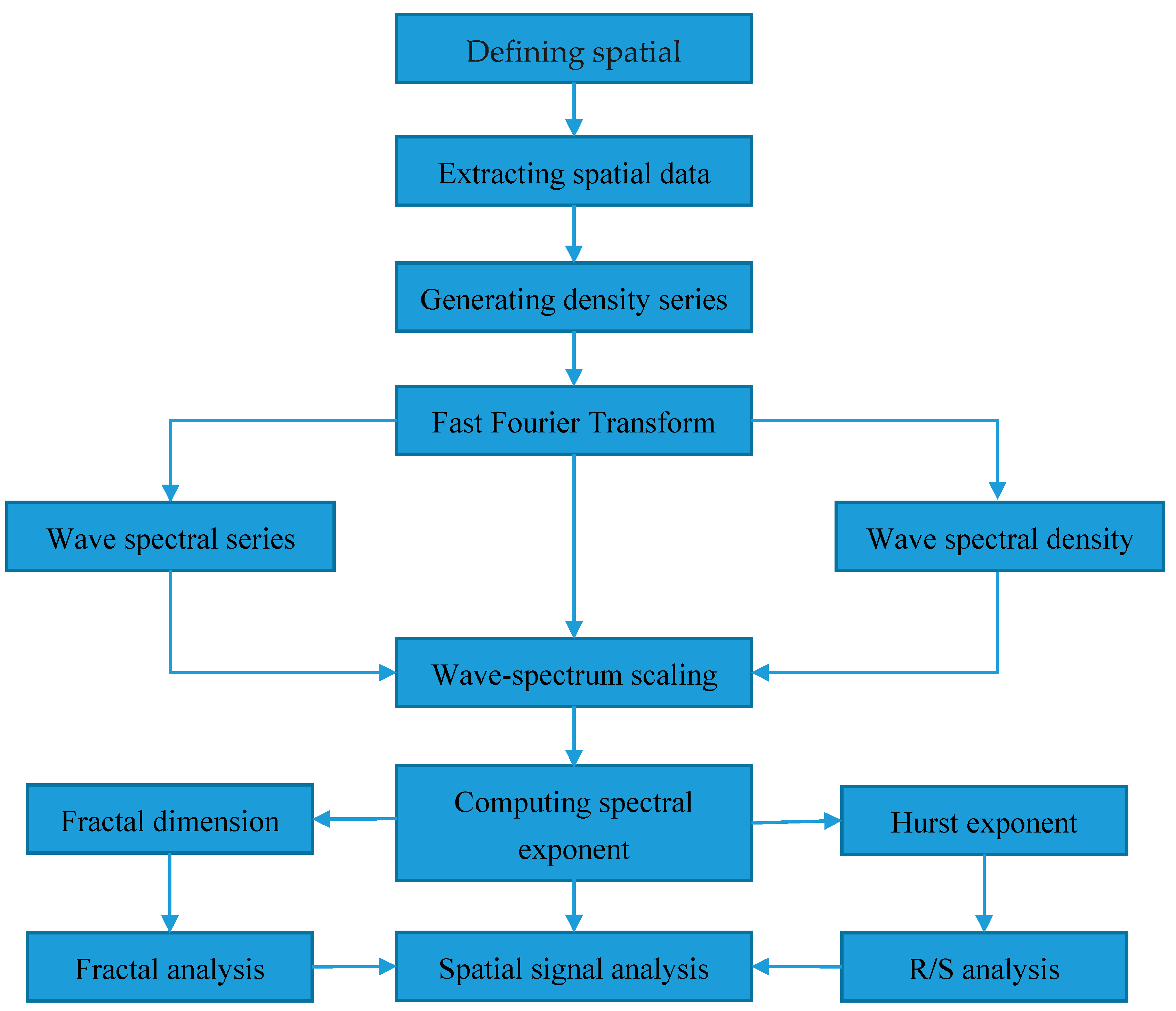 Applsci 11 00087 g002