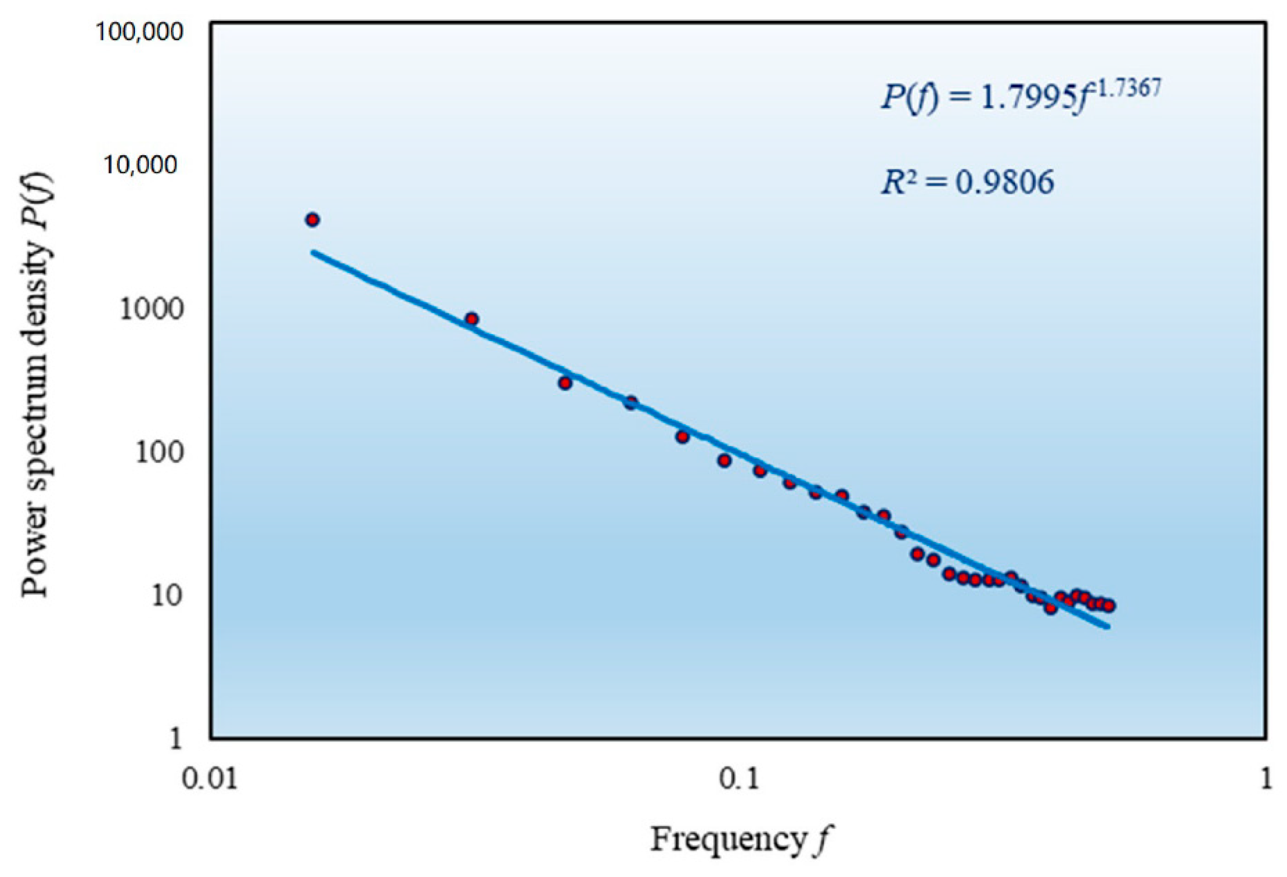 Applsci 11 00087 g006