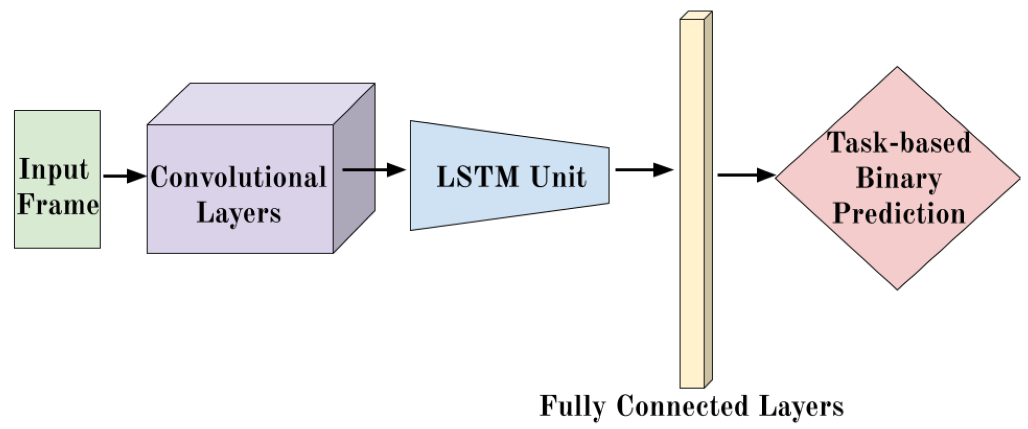 Applsci 11 00088 g002 Applsci 11 00088 g002