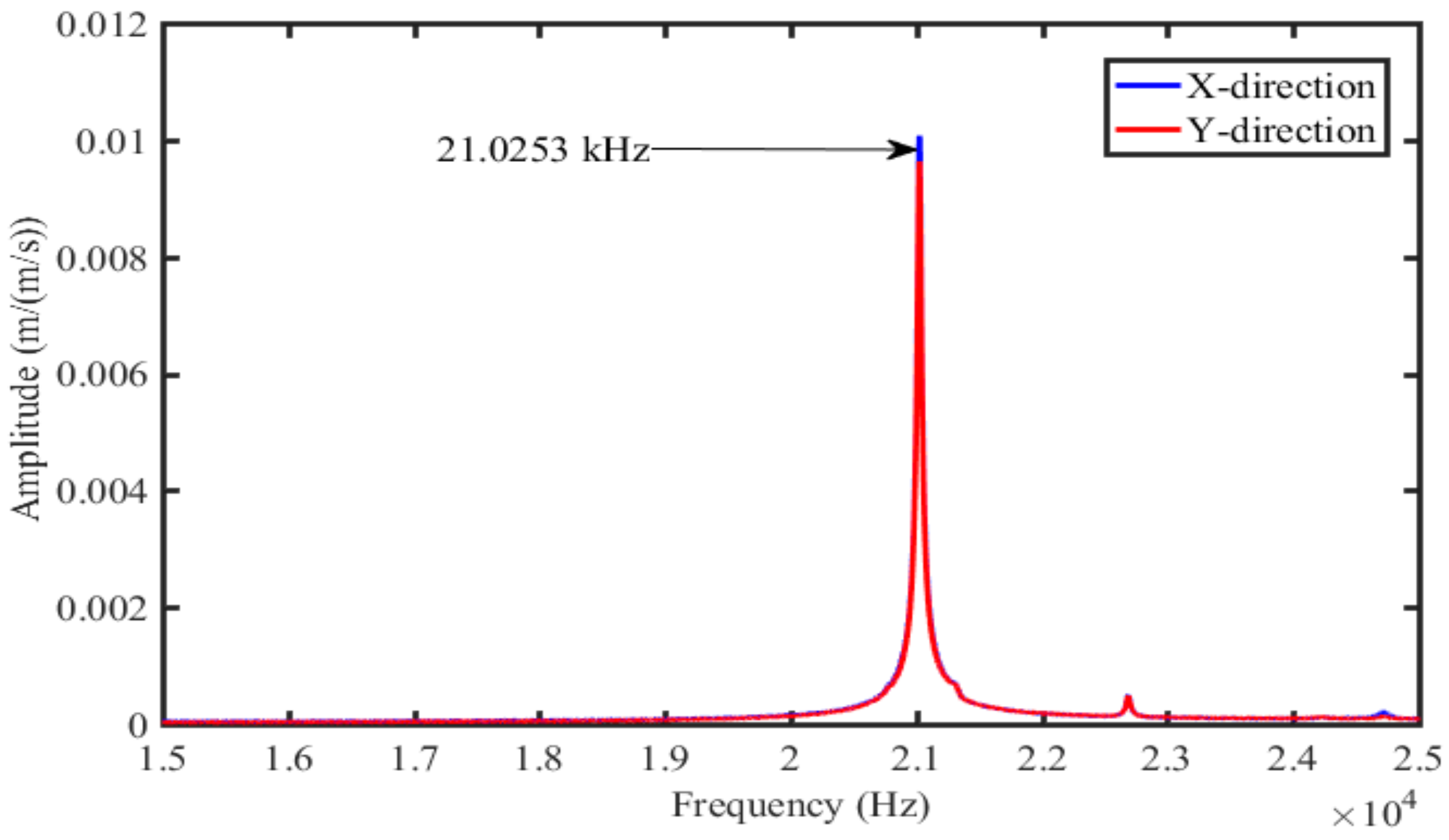 Applsci 11 00094 g002 Applsci 11 00094 g002