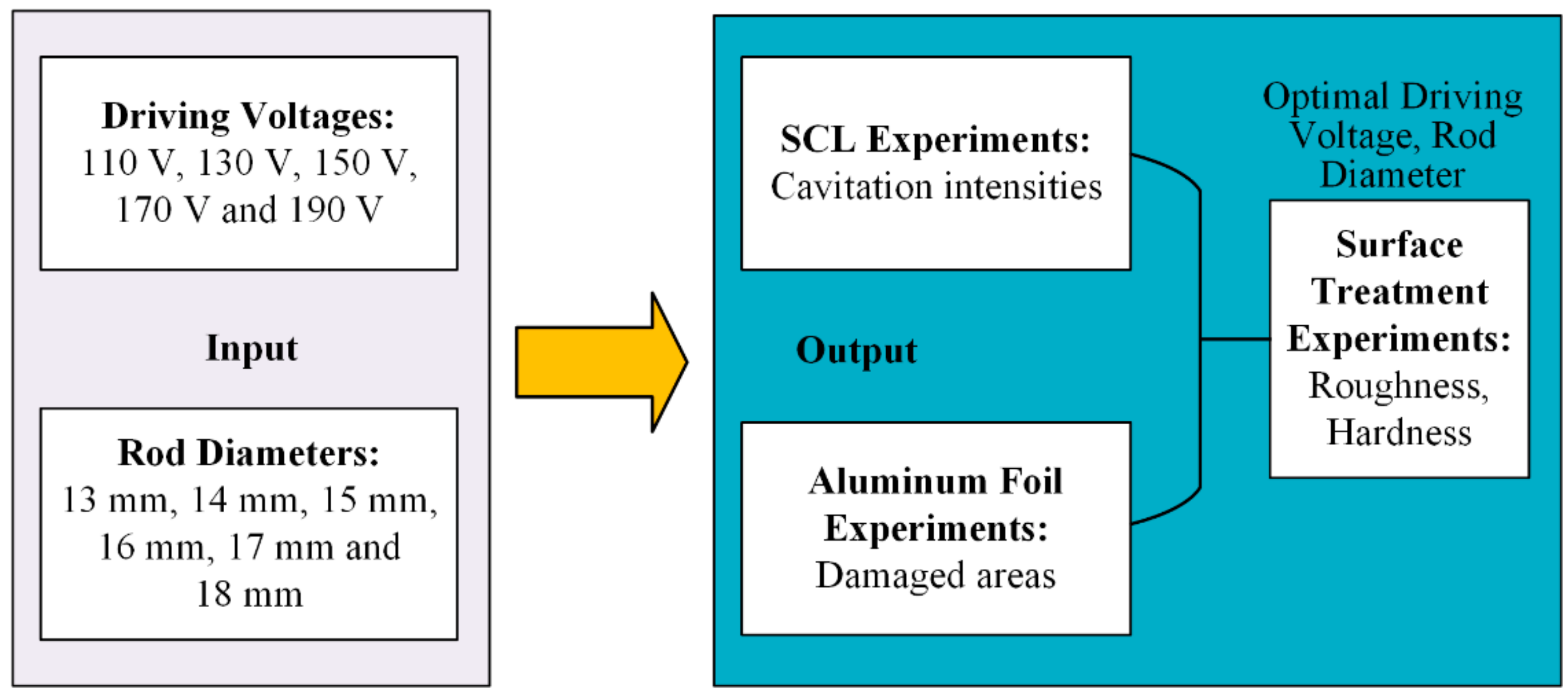Applsci 11 00094 g003 Applsci 11 00094 g003