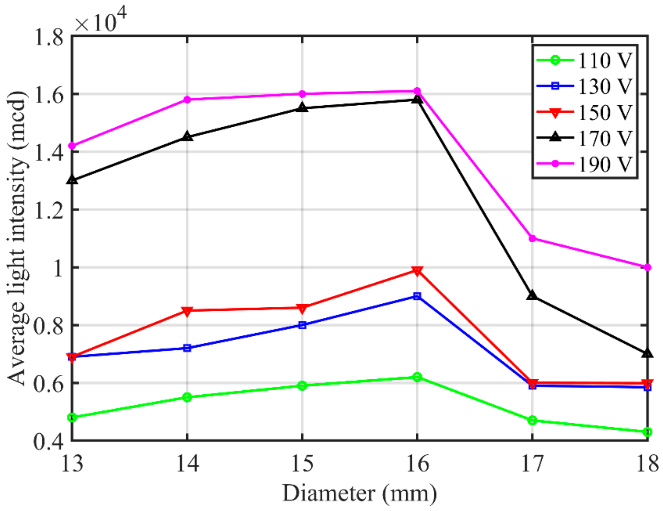 Applsci 11 00094 g008 Applsci 11 00094 g008