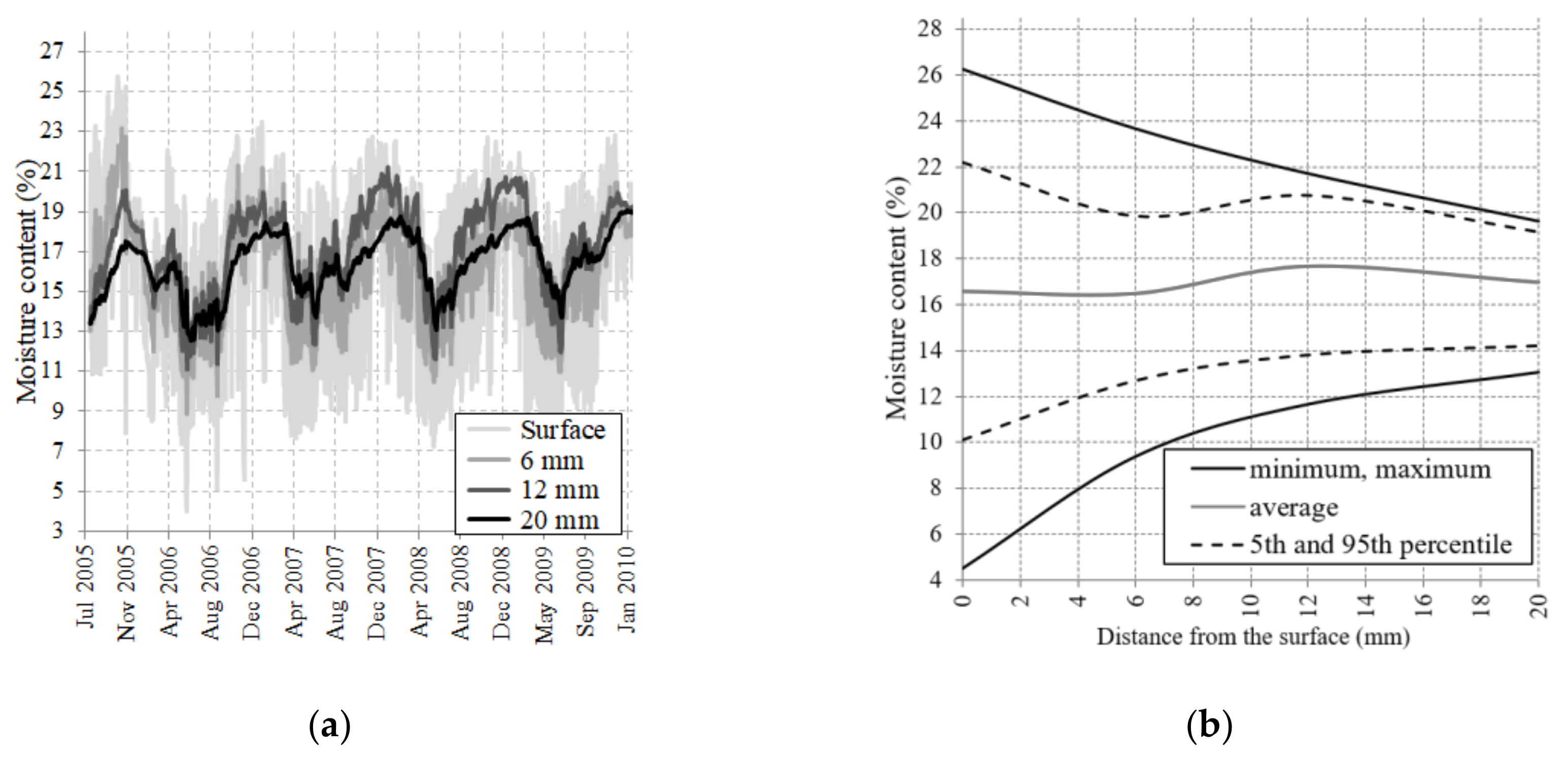 Applsci 11 00098 g012 Applsci 11 00098 g012