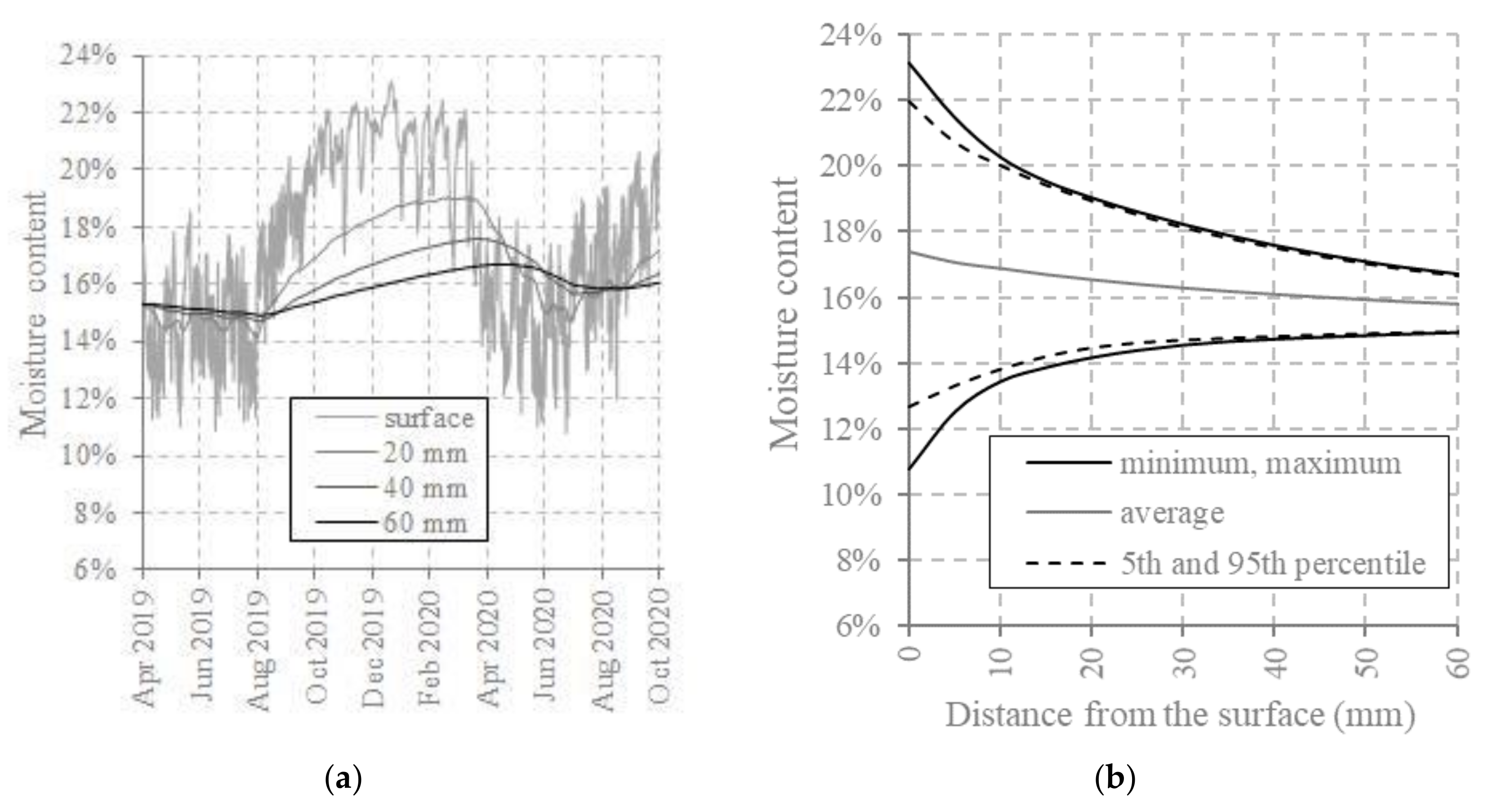 Applsci 11 00098 g015 Applsci 11 00098 g015