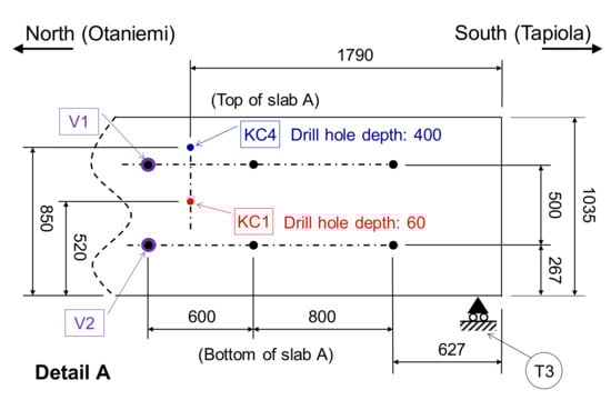 Applsci 11 00098 g0a1