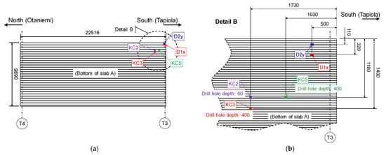 Applsci 11 00098 g0a2