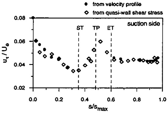 Applsci 11 00106 g0a3
