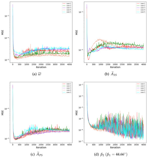 Applsci 11 00106 g0a4a