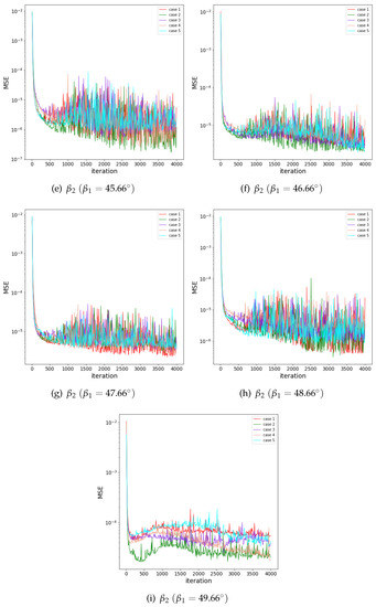Applsci 11 00106 g0a4b