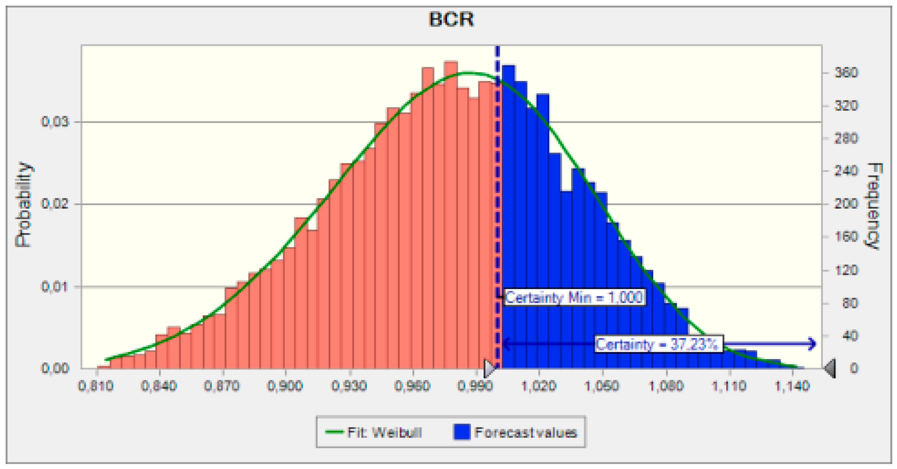 Applsci 11 00109 g002