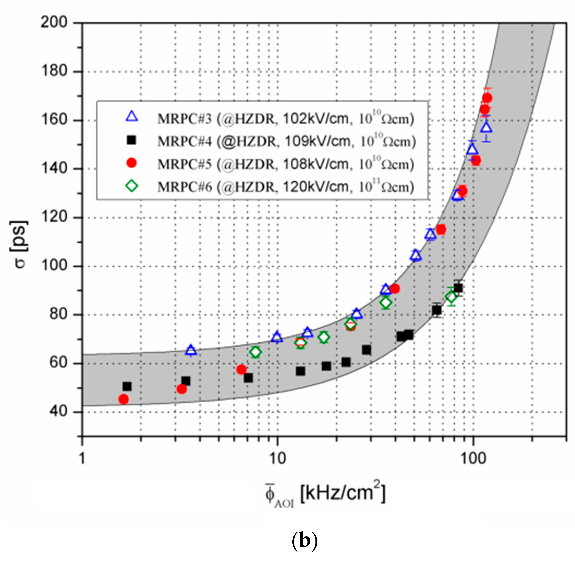 Applsci 11 00111 g006b