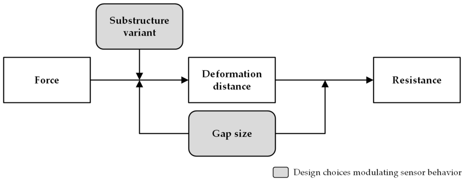 Applsci 11 00113 g012