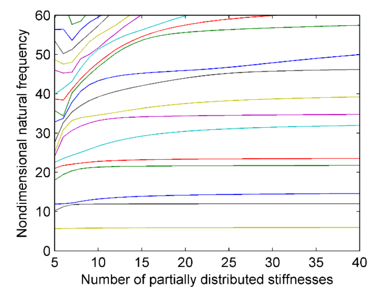Applsci 11 00127 g006 Applsci 11 00127 g006