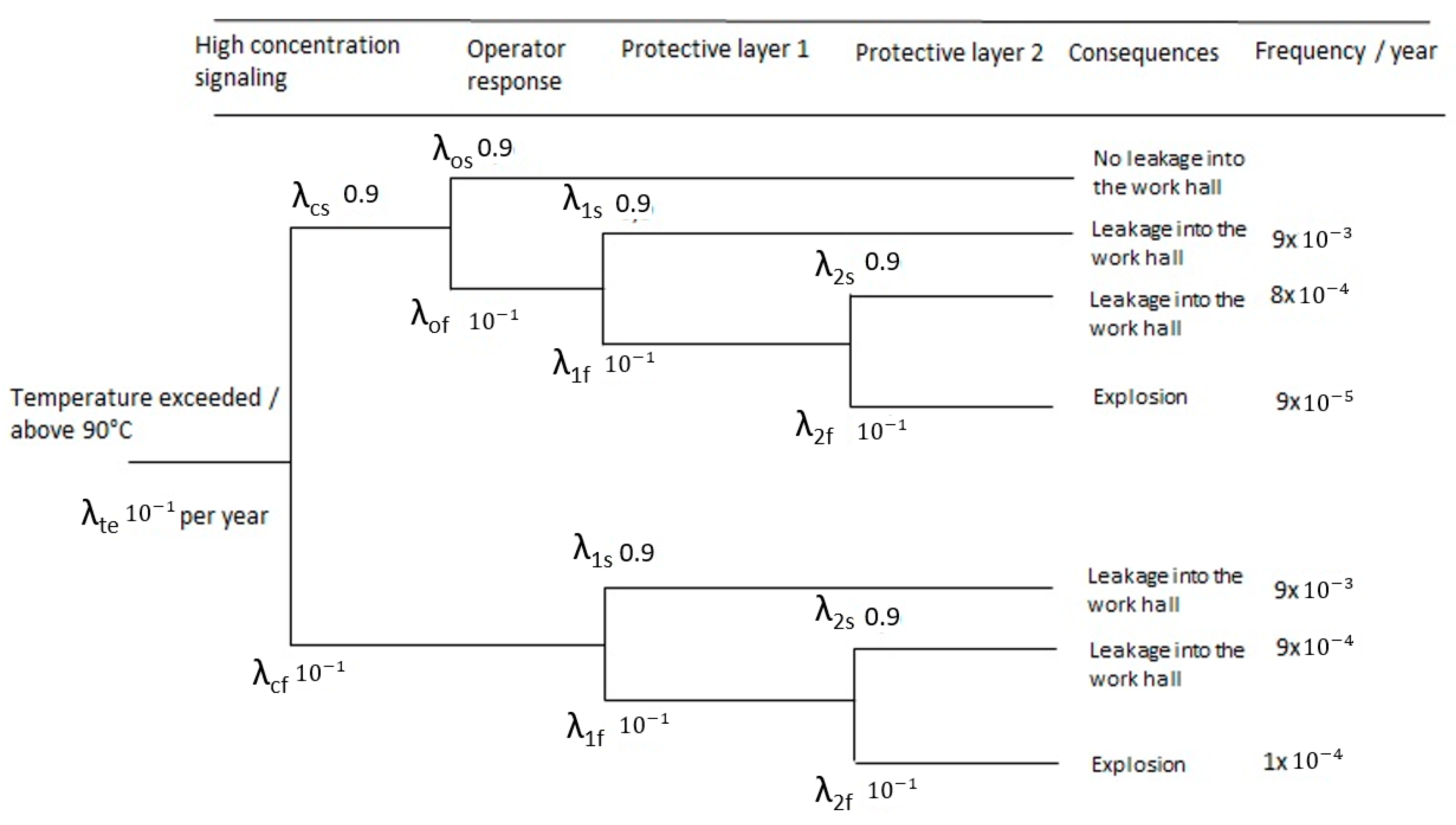 Applsci 11 00134 g004 Applsci 11 00134 g004