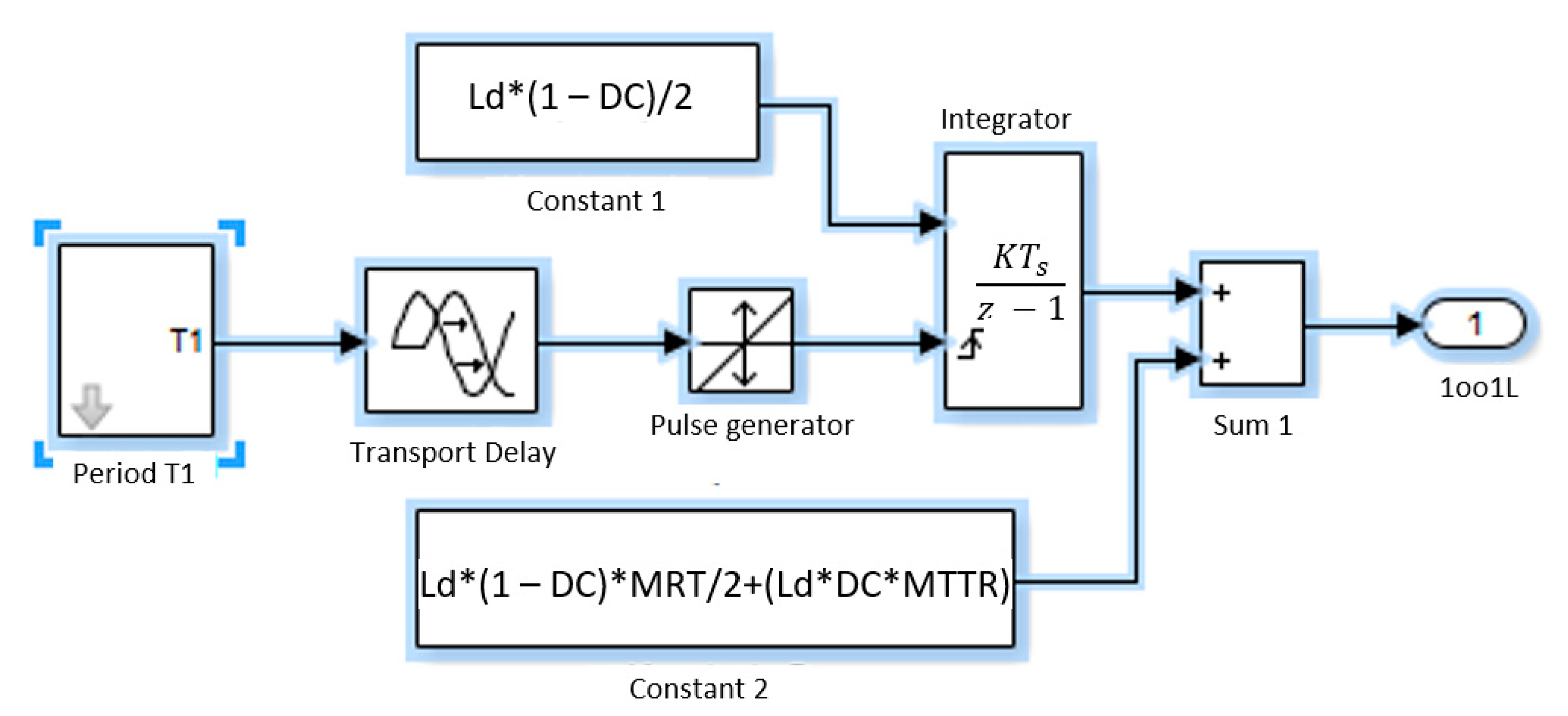 Applsci 11 00134 g006 Applsci 11 00134 g006