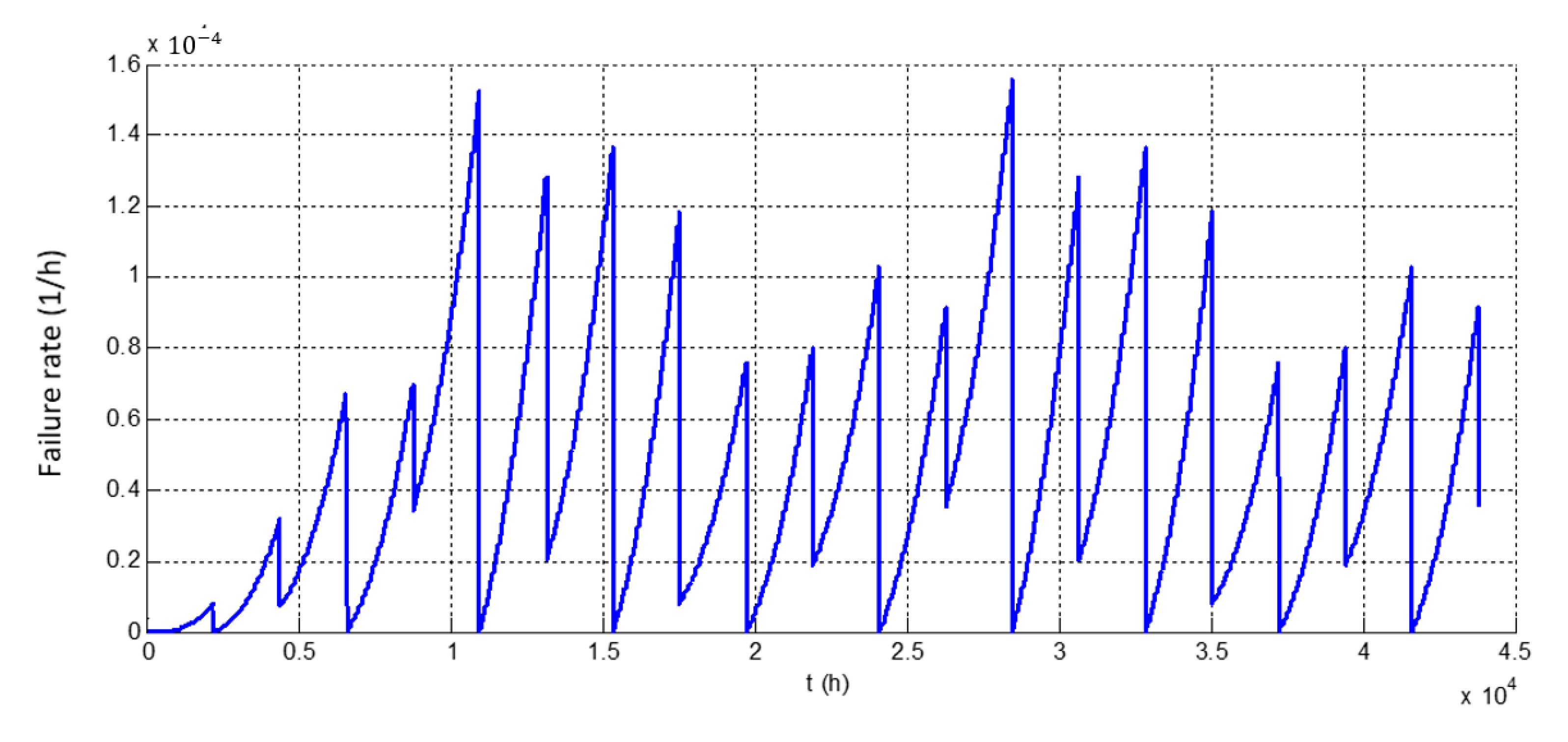 Applsci 11 00134 g010 Applsci 11 00134 g010