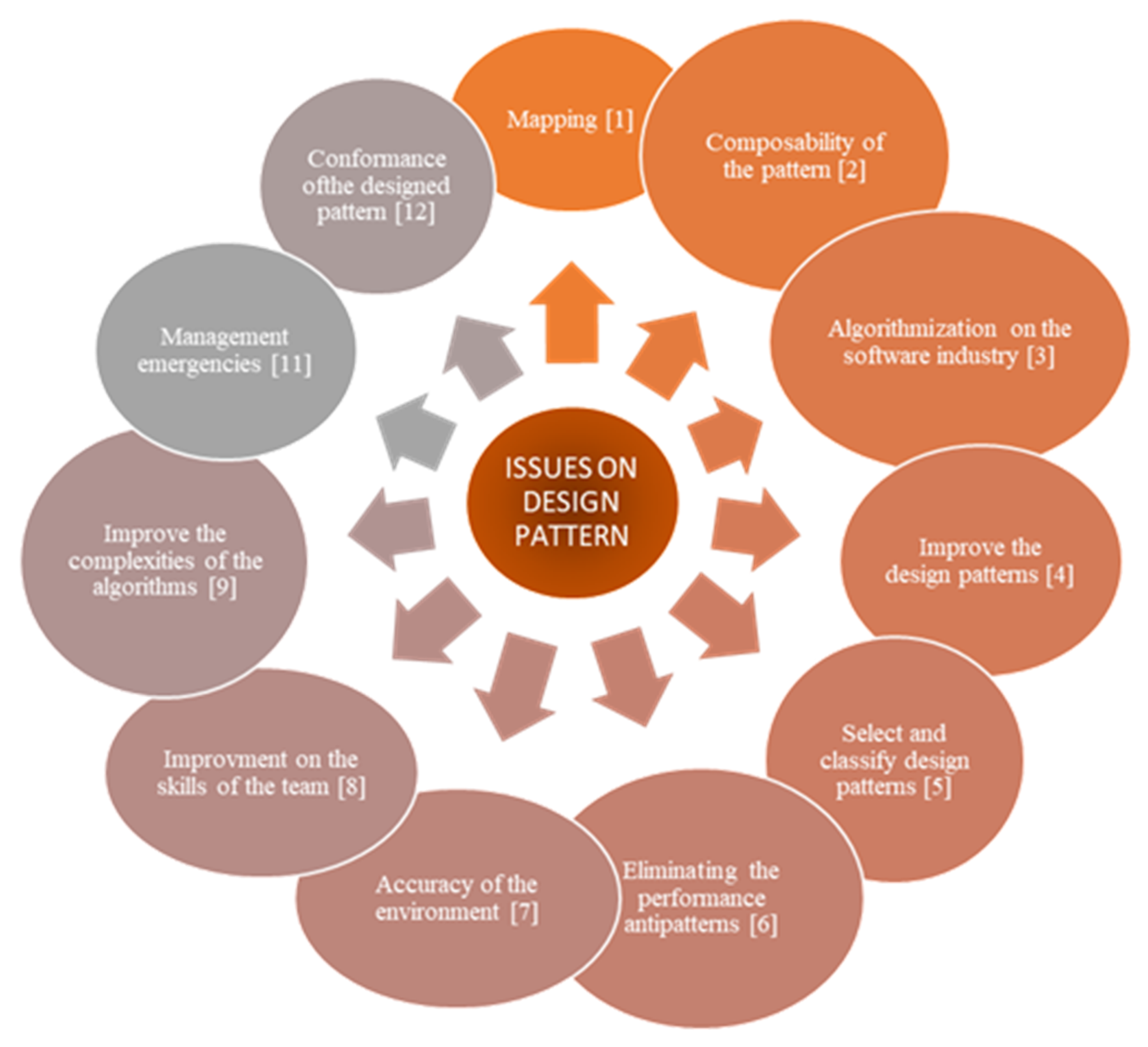 Applsci 11 00140 g001