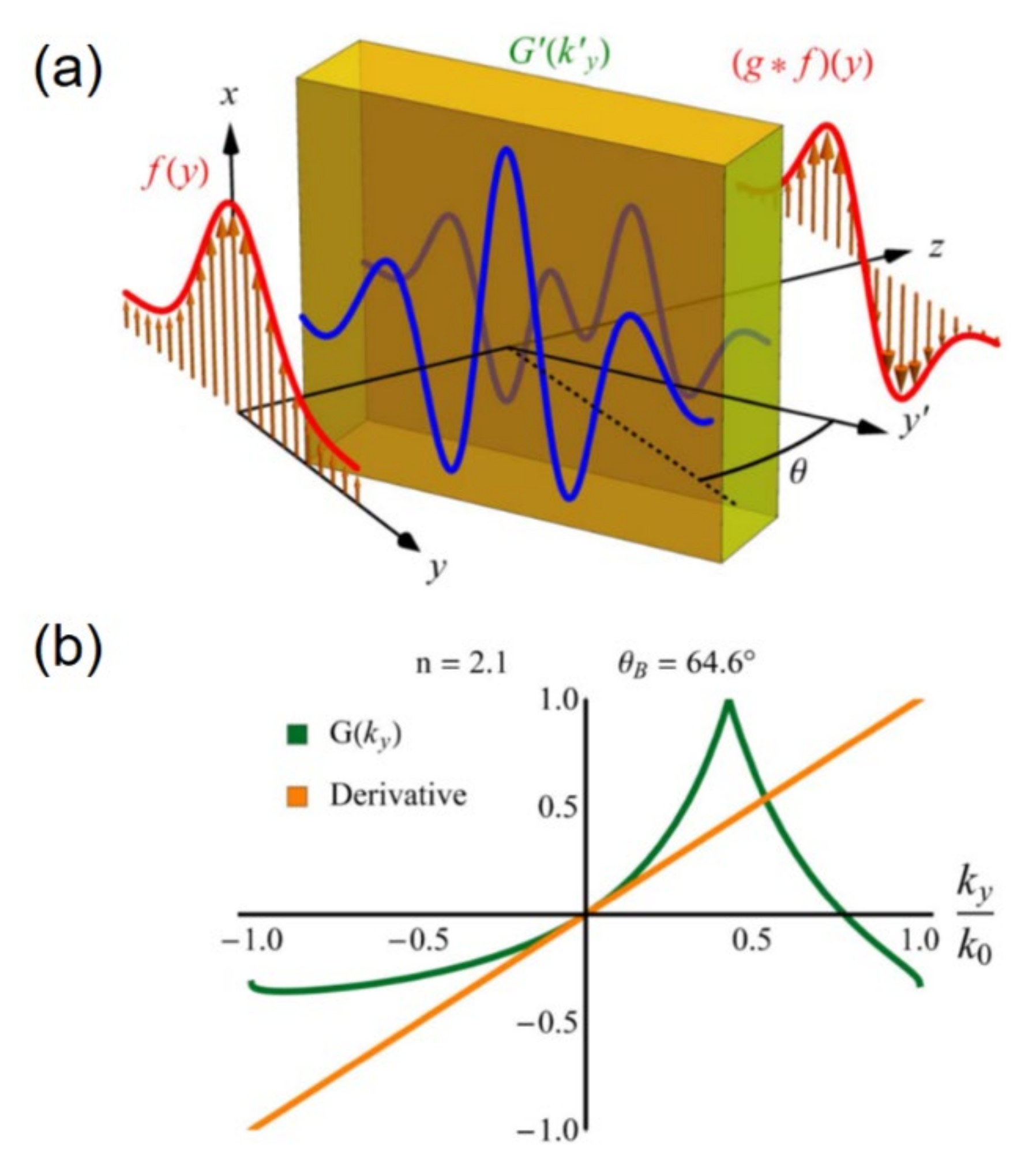 Applsci 11 00141 g010 Applsci 11 00141 g010