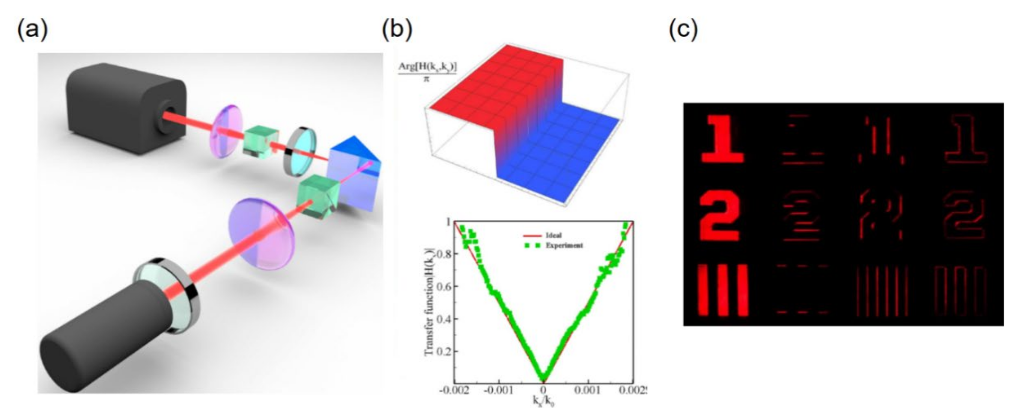 Applsci 11 00141 g011 Applsci 11 00141 g011