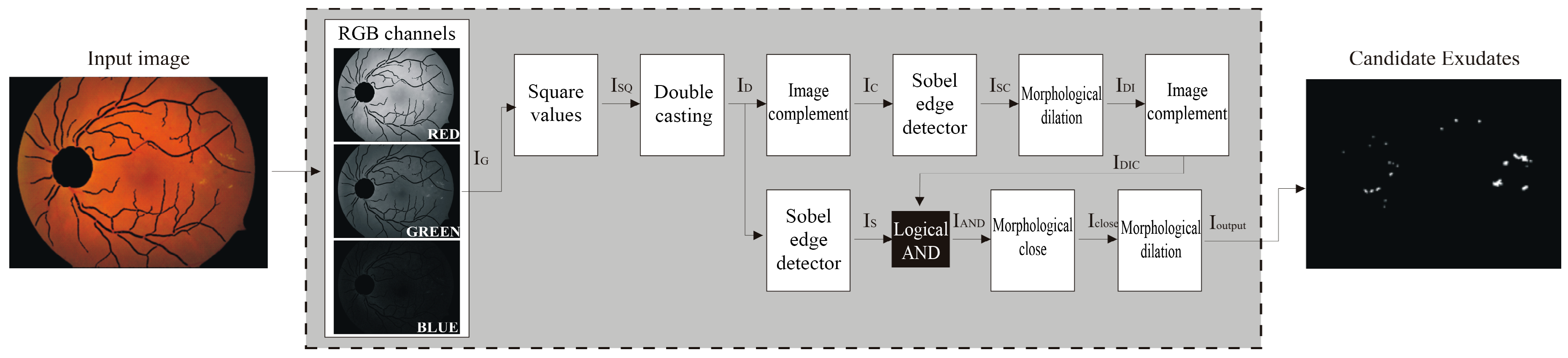 Applsci 11 00142 g005