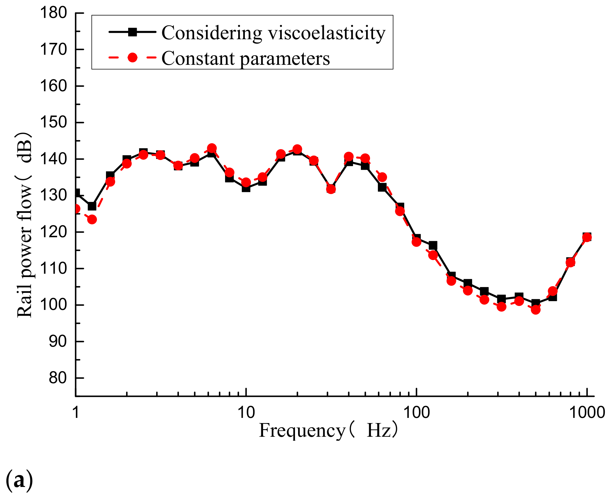 Applsci 11 00150 g007a Applsci 11 00150 g007a
