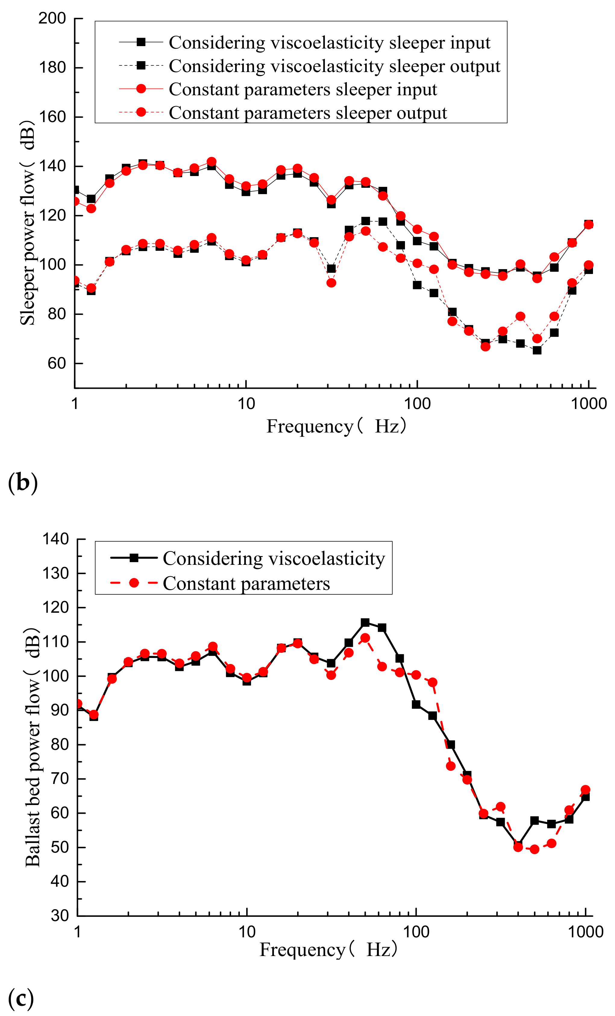 Applsci 11 00150 g007b Applsci 11 00150 g007b