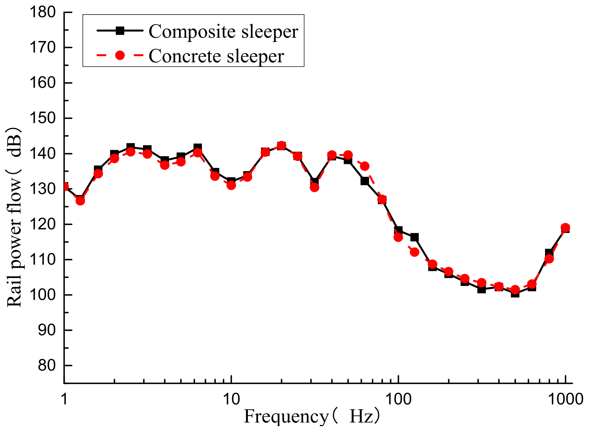 Applsci 11 00150 g008 Applsci 11 00150 g008