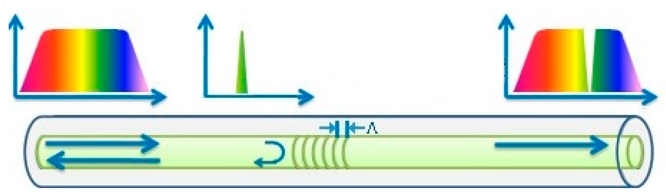 Applsci 11 00161 g003 Applsci 11 00161 g003