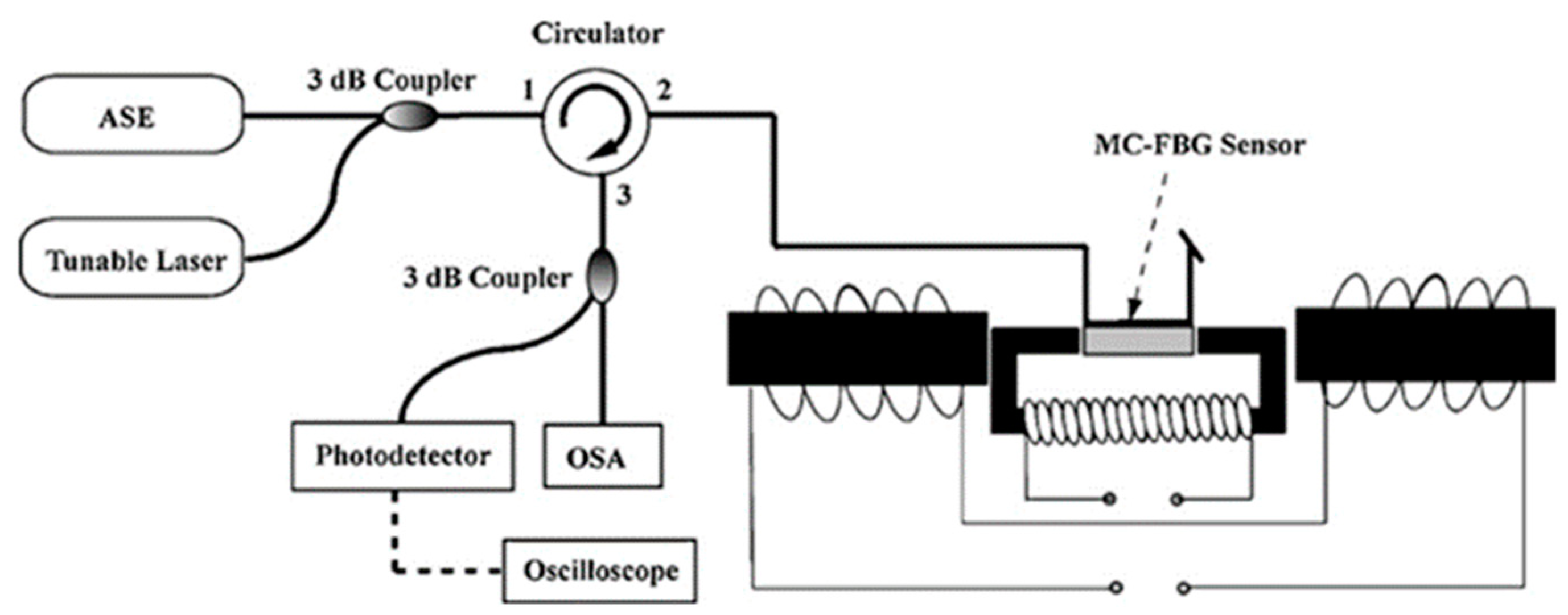 Applsci 11 00161 g006 Applsci 11 00161 g006