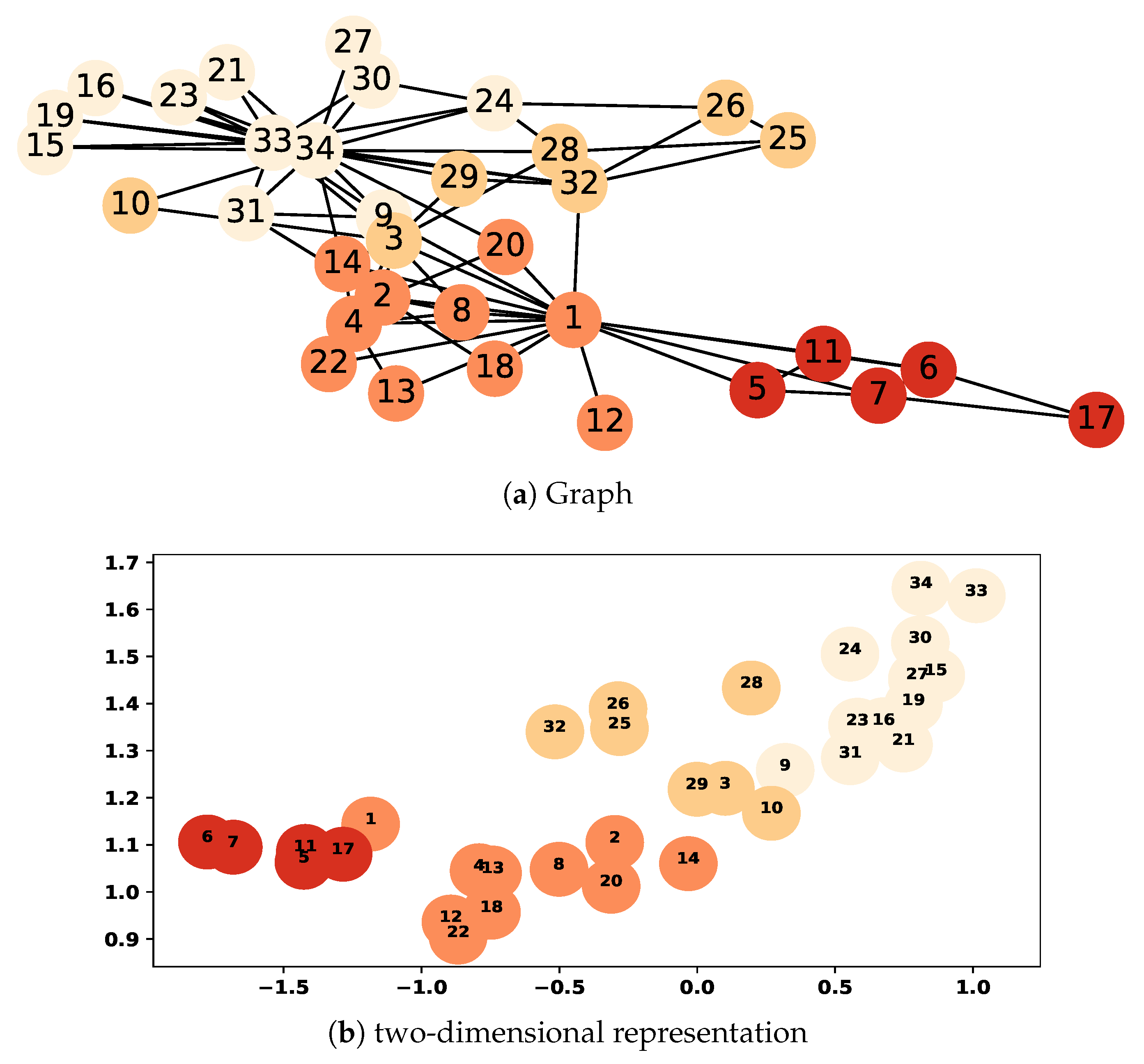 Applsci 11 00162 g002