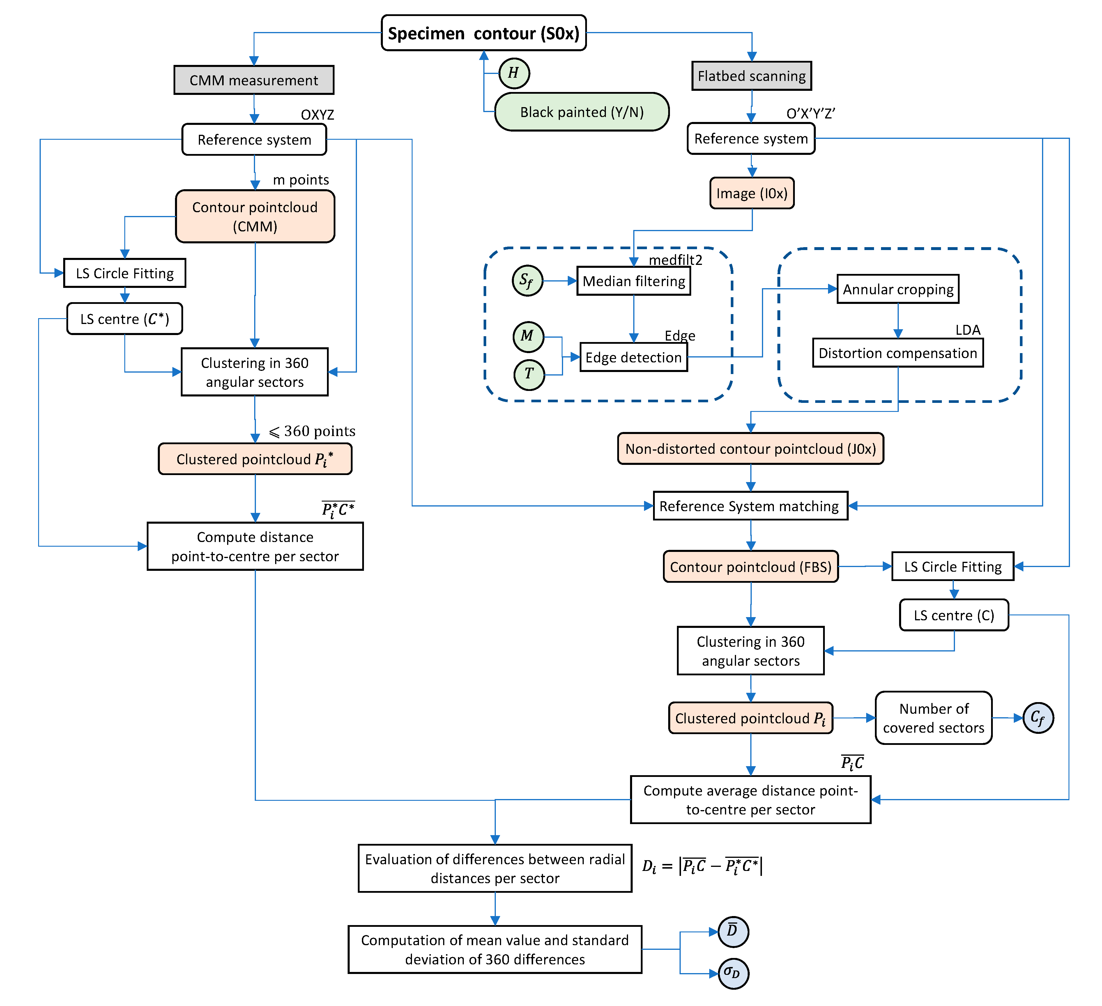 Applsci 11 00178 g002 Applsci 11 00178 g002