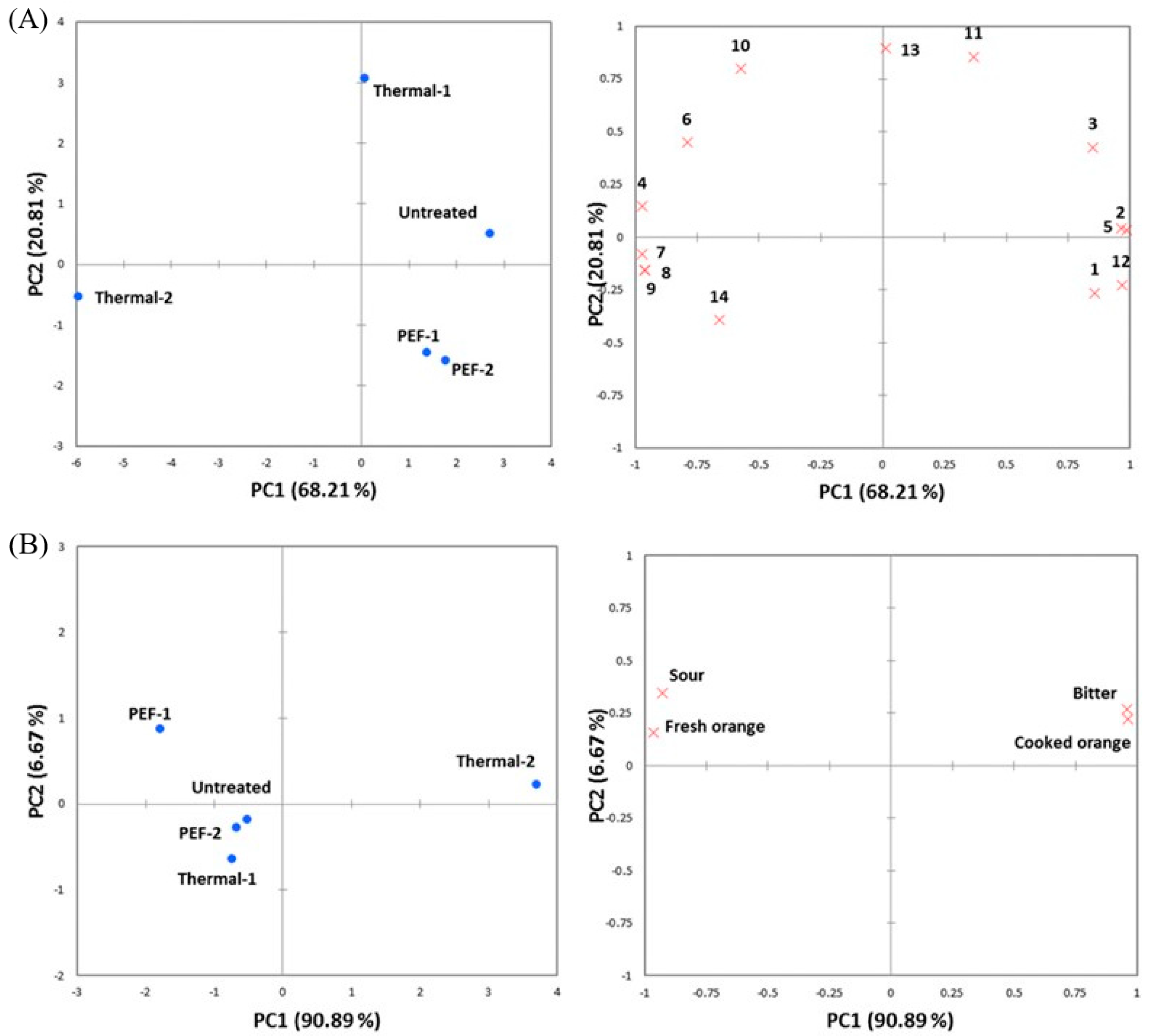 Applsci 11 00186 g002 Applsci 11 00186 g002
