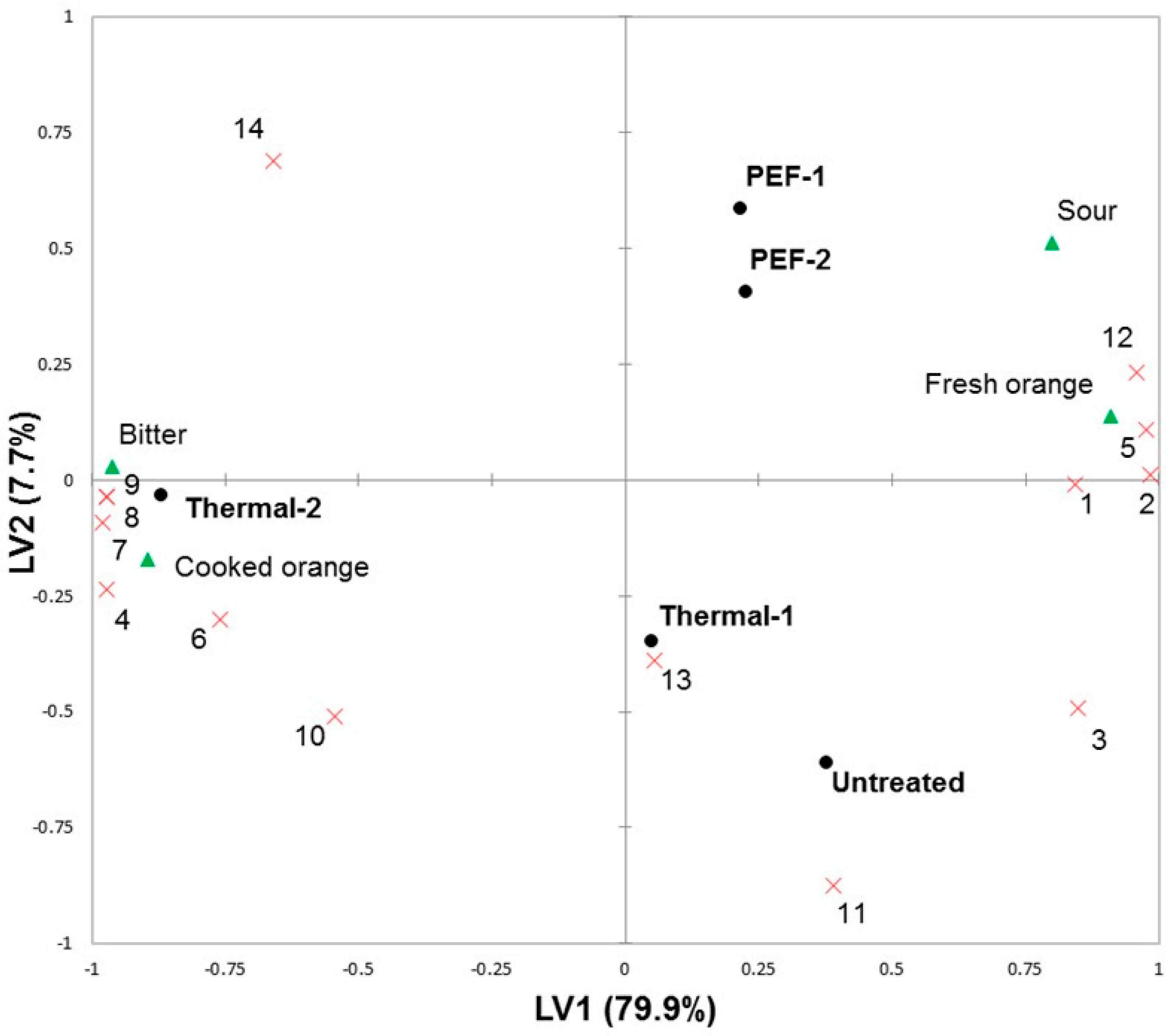 Applsci 11 00186 g003 Applsci 11 00186 g003