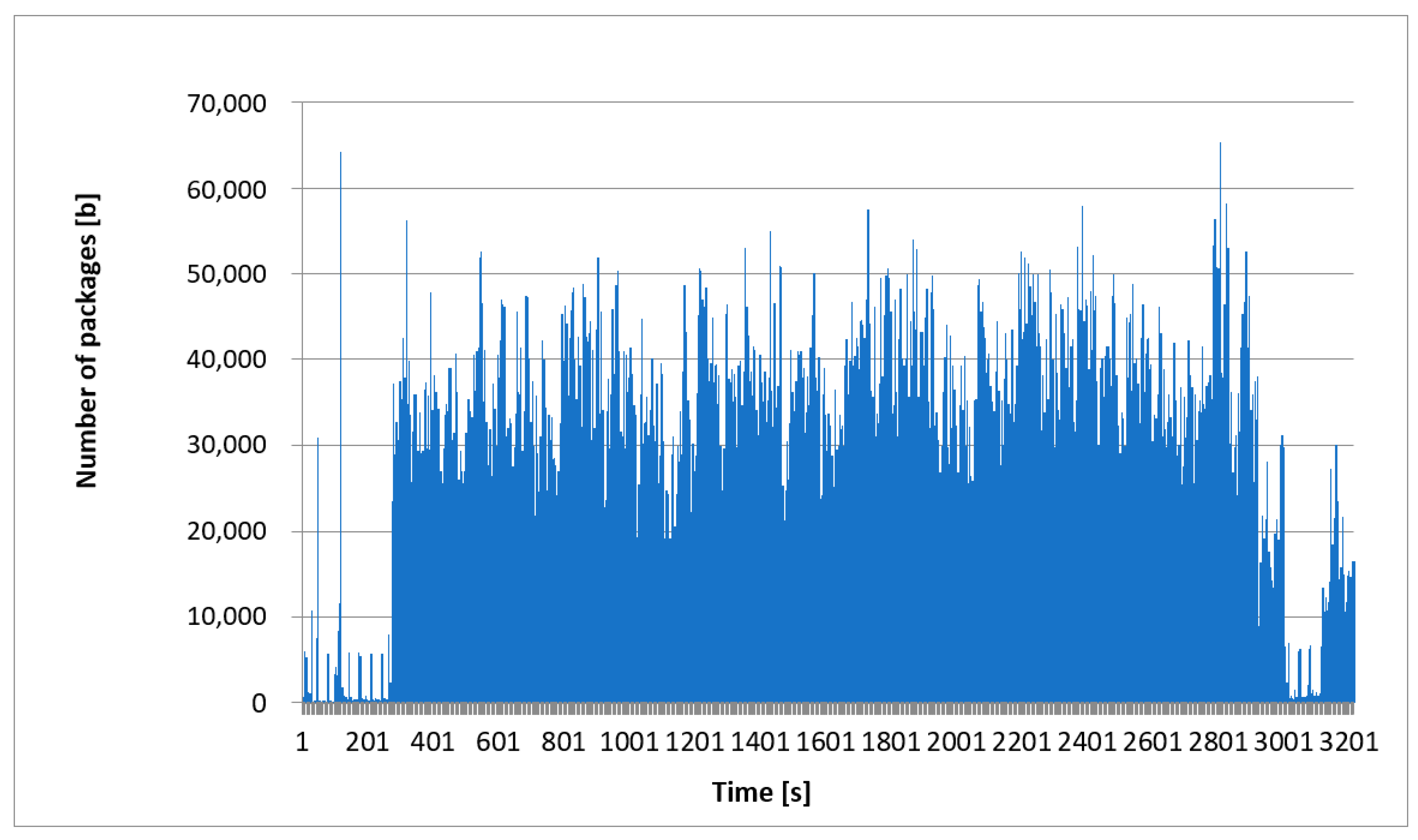 Applsci 11 00190 g002