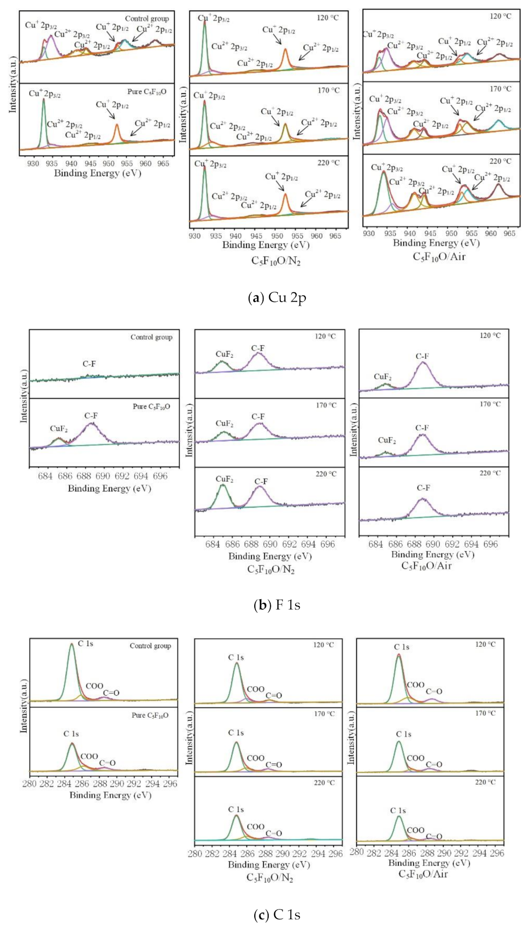 Applsci 11 00197 g007a