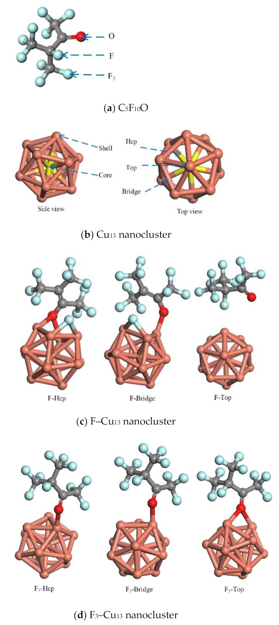Applsci 11 00197 g008a