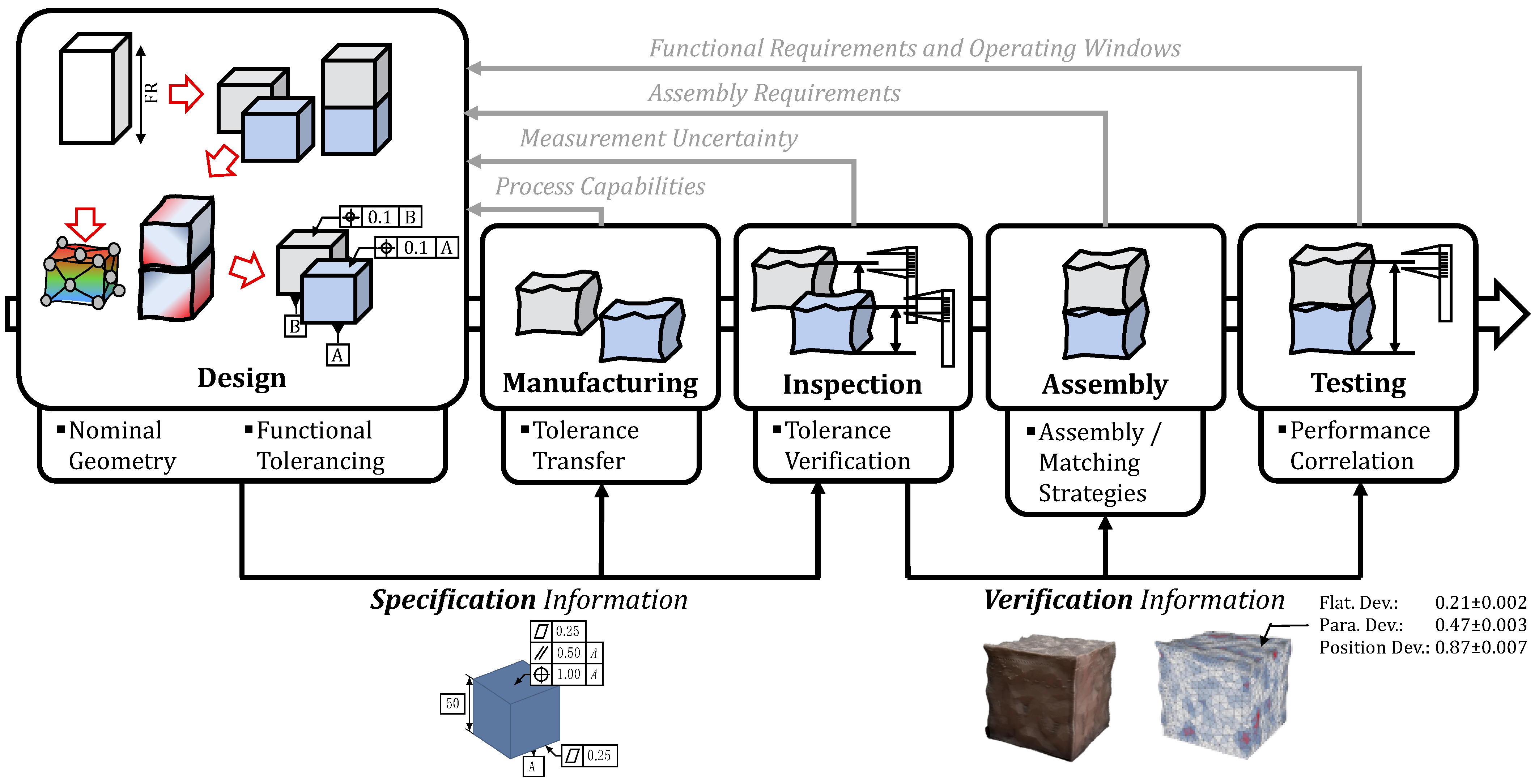 Applsci 11 00198 g001