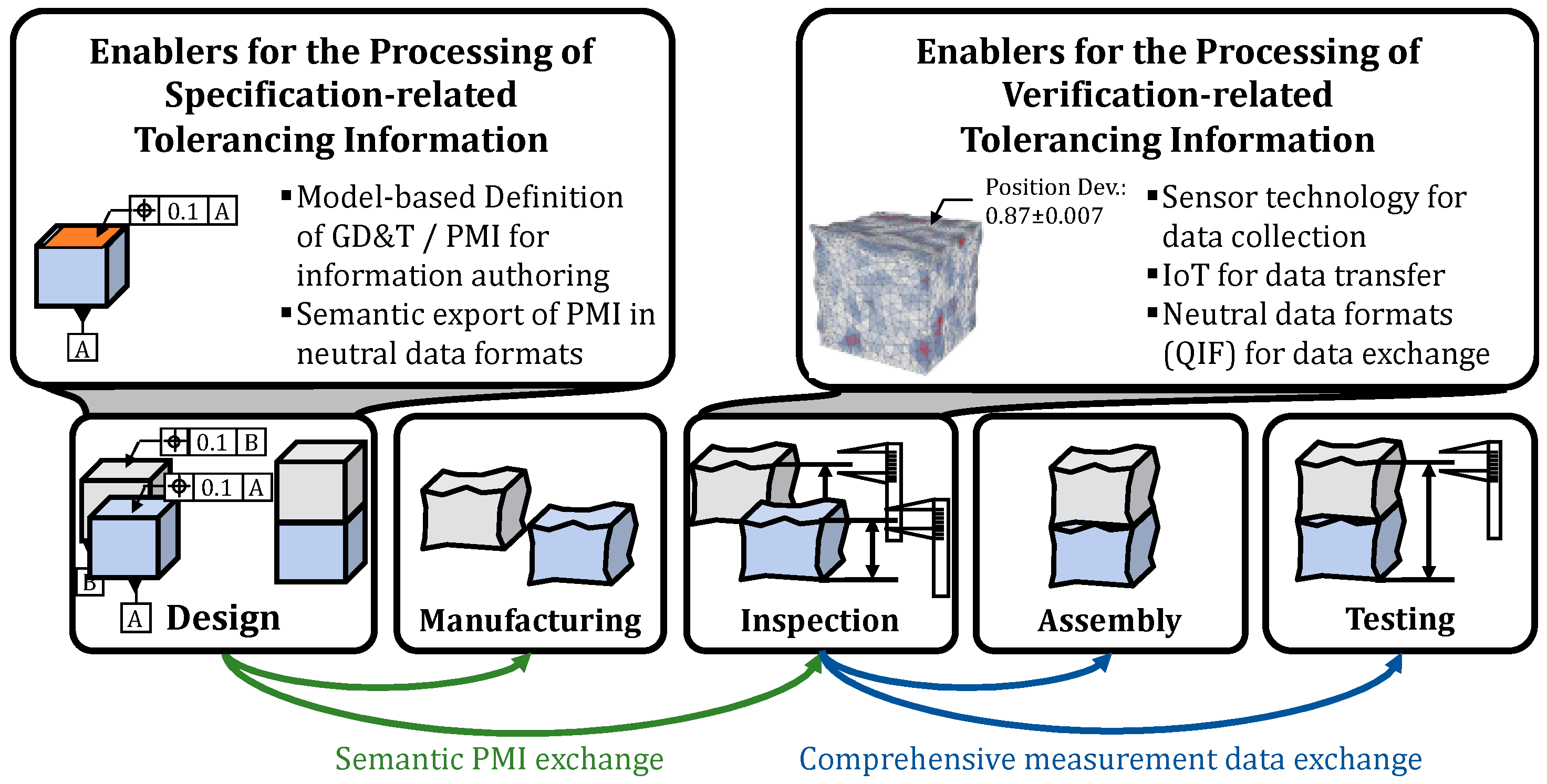Applsci 11 00198 g003
