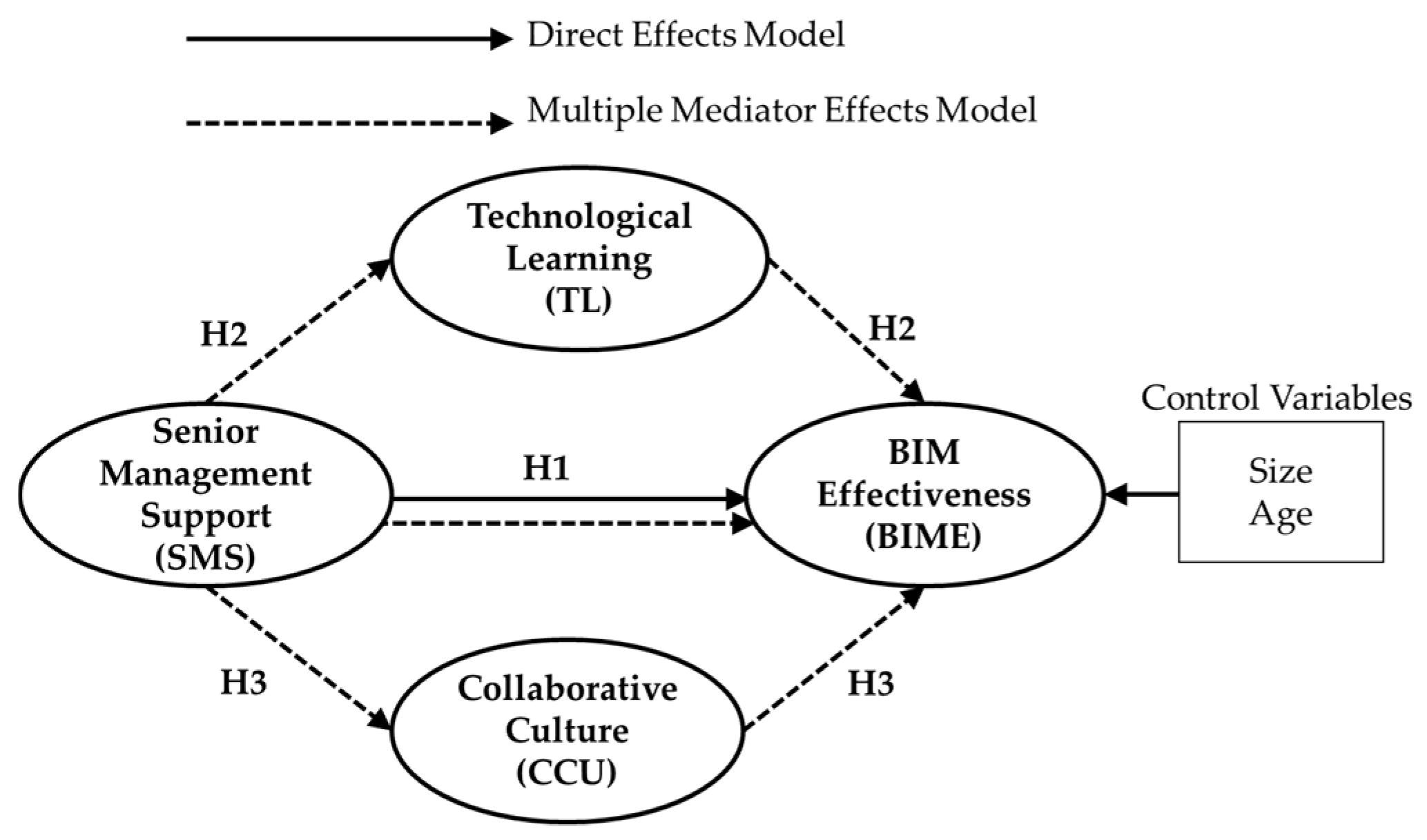 Applsci 11 00199 g001