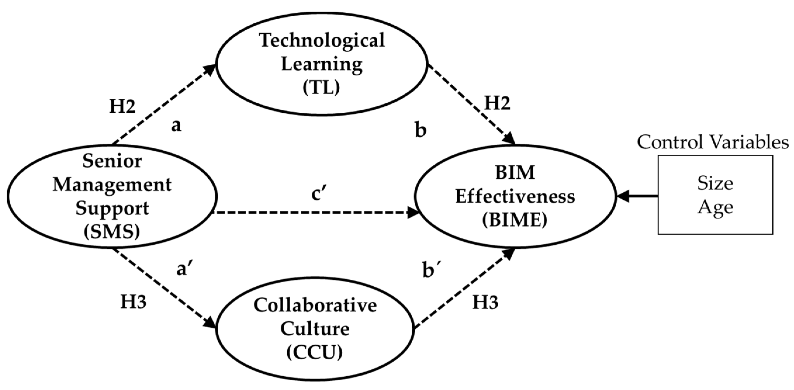 Applsci 11 00199 g003