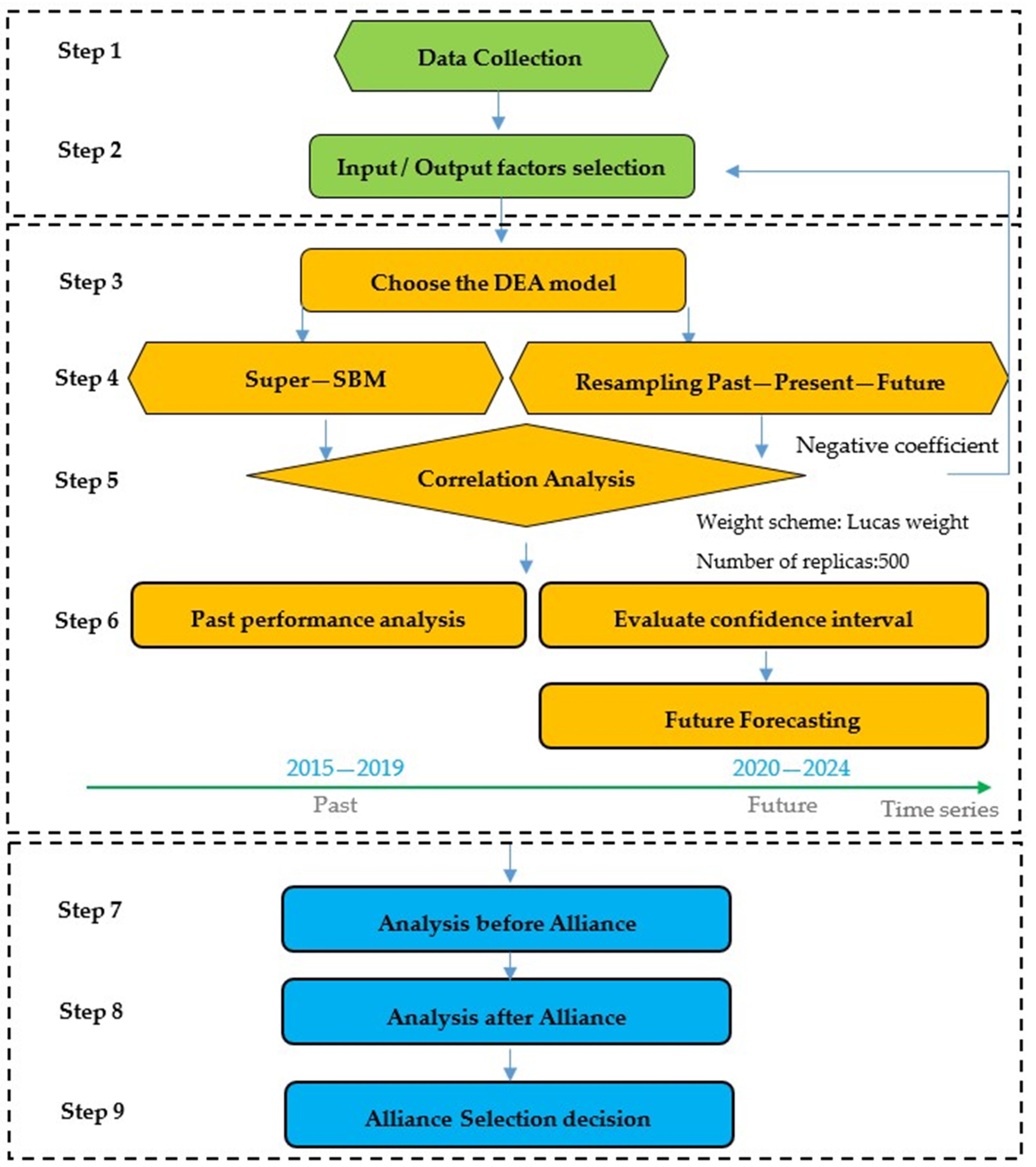 Applsci 11 00204 g001