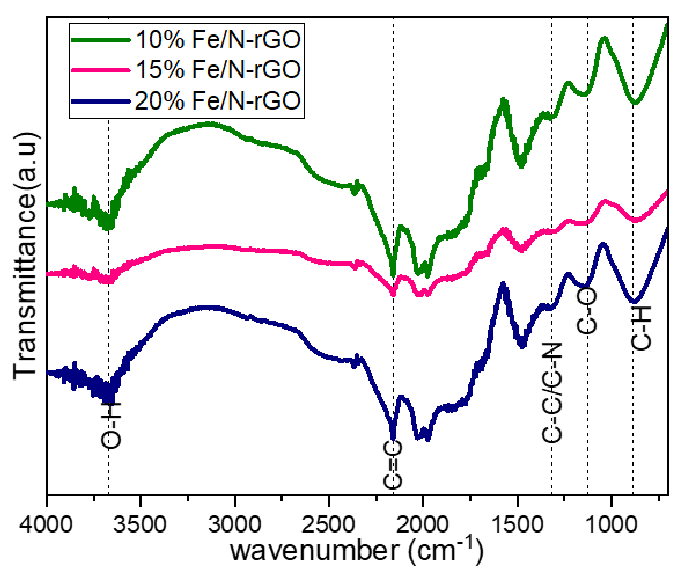 Applsci 11 00205 g003 Applsci 11 00205 g003