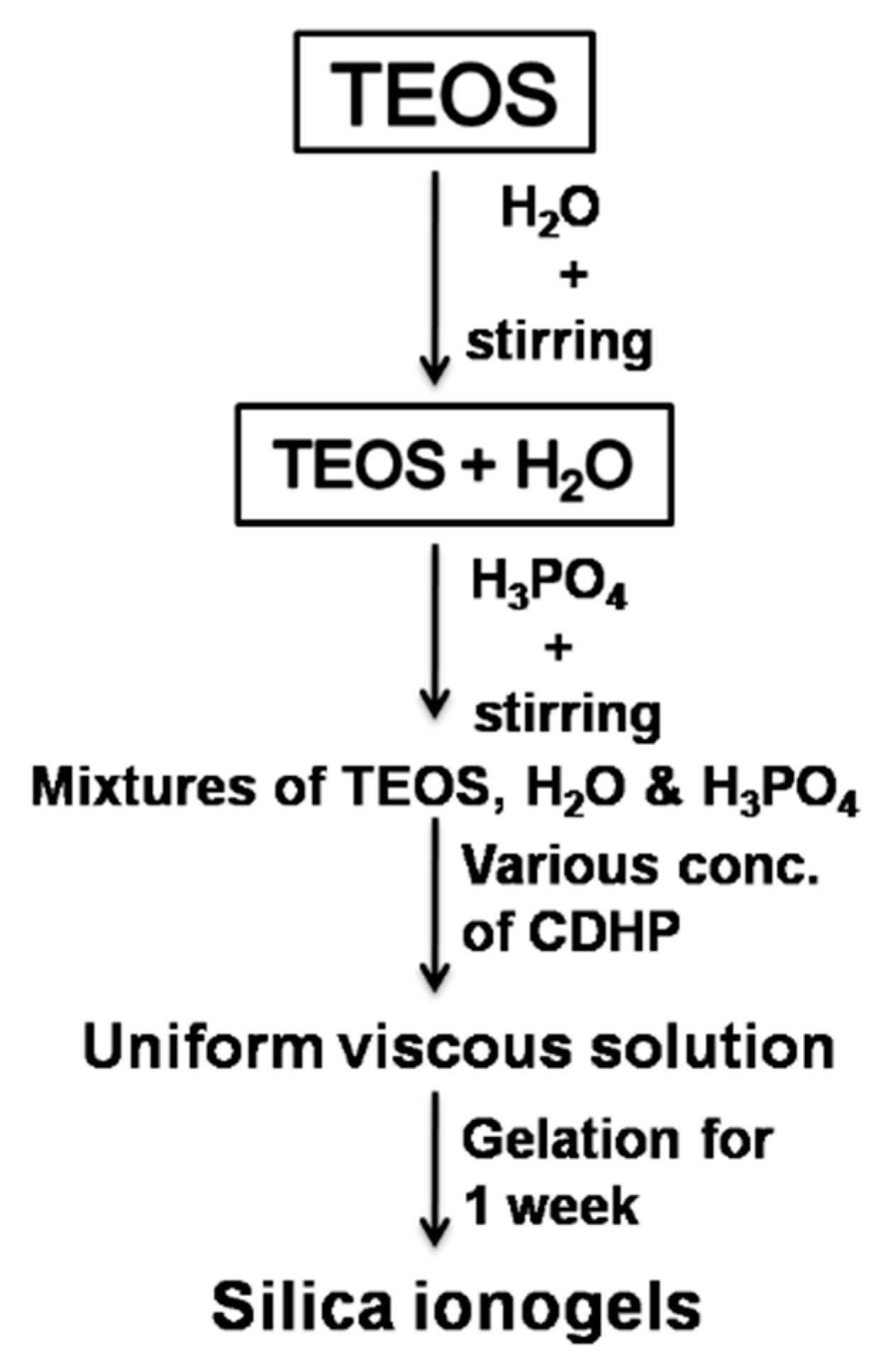 Applsci 11 00206 sch001