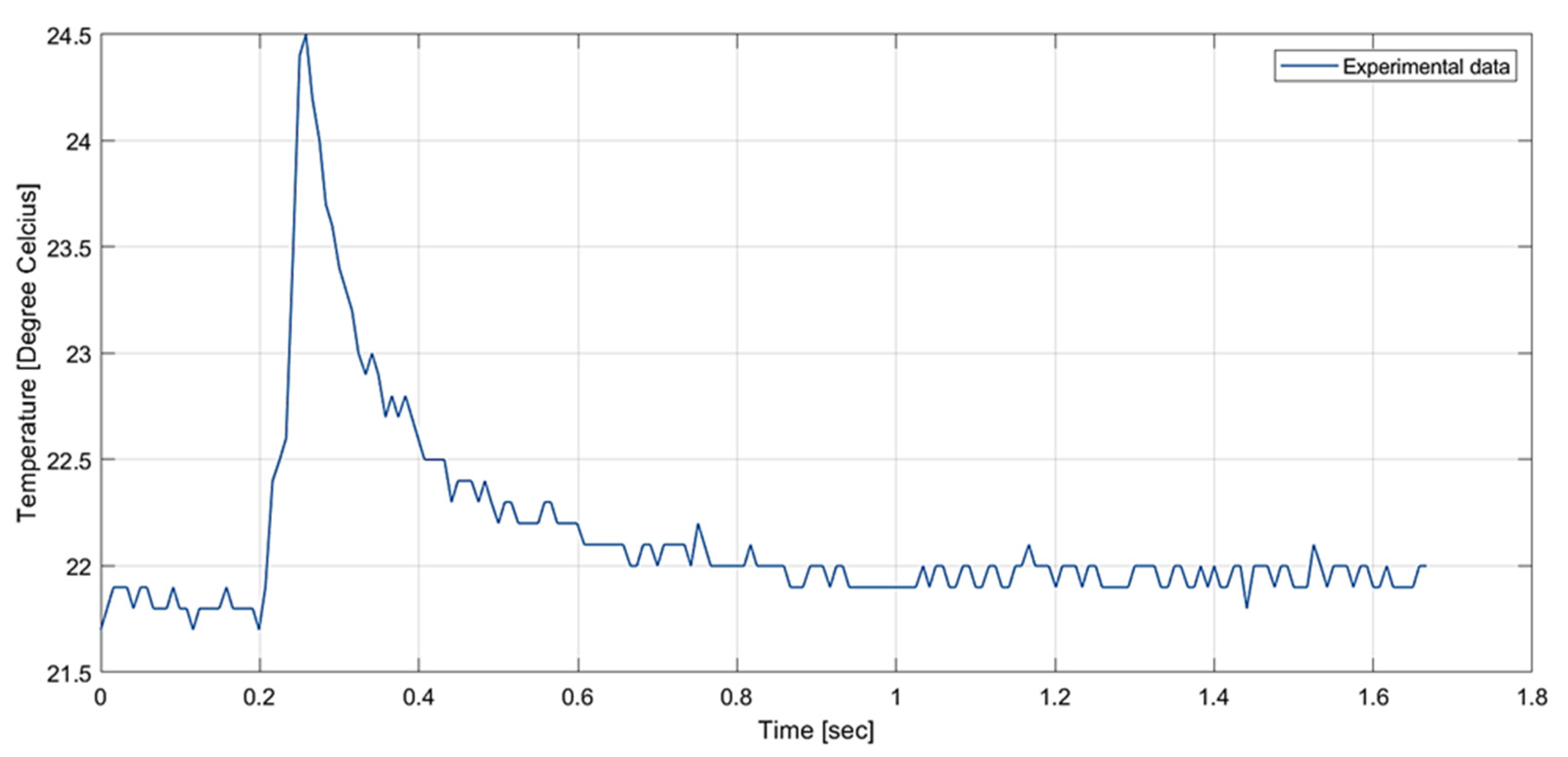 Applsci 11 00207 g009