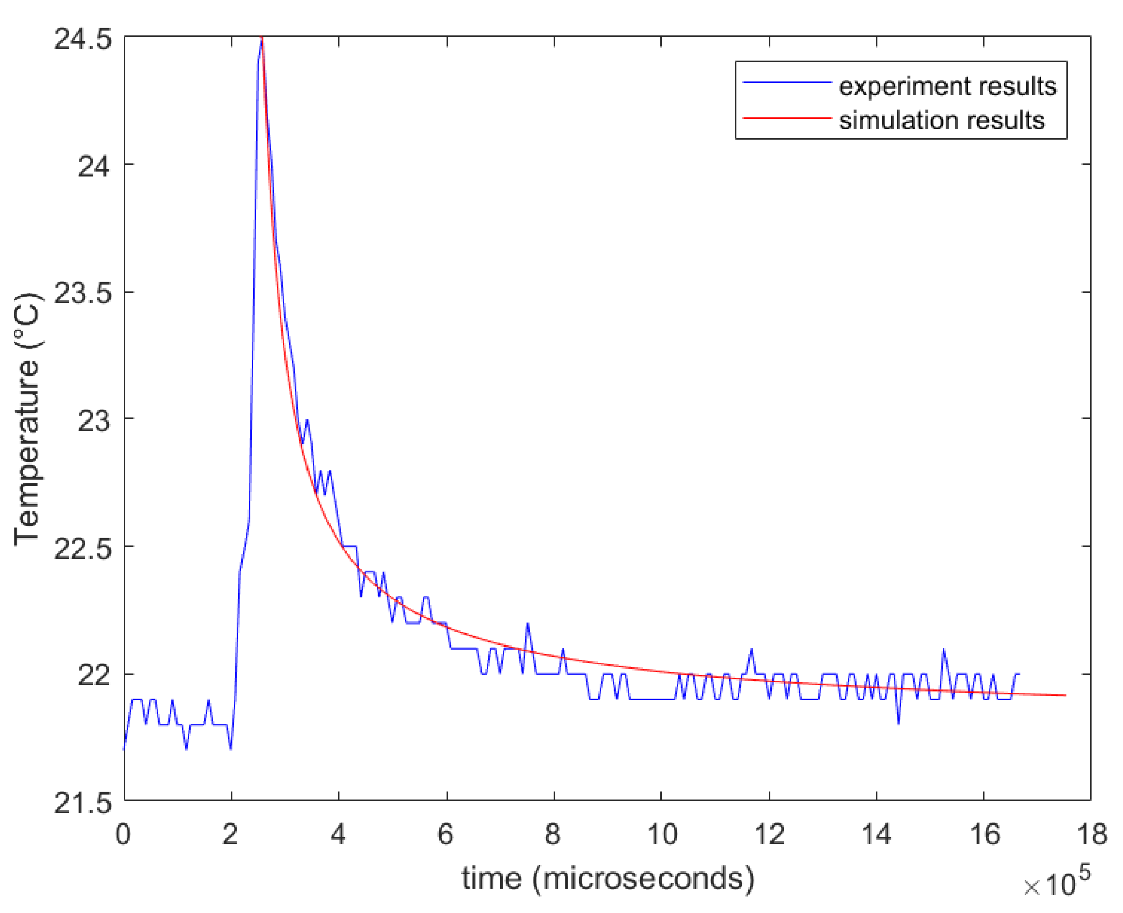 Applsci 11 00207 g012