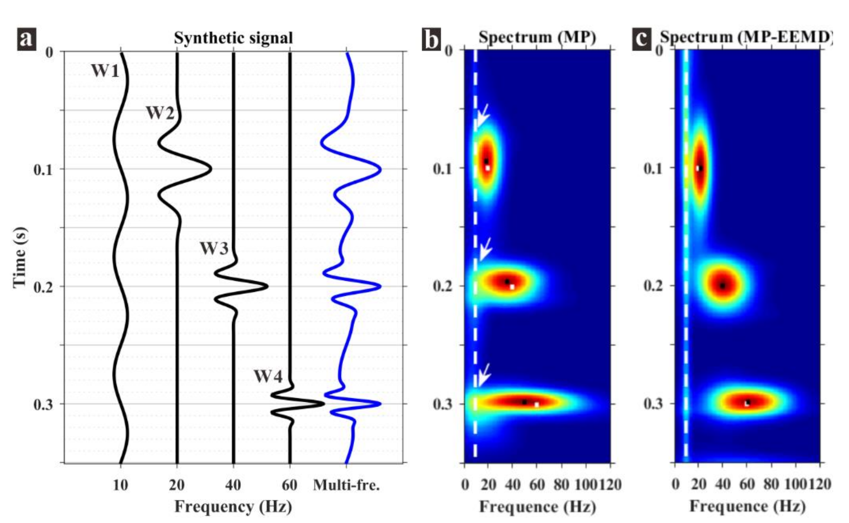 Applsci 11 00219 g003