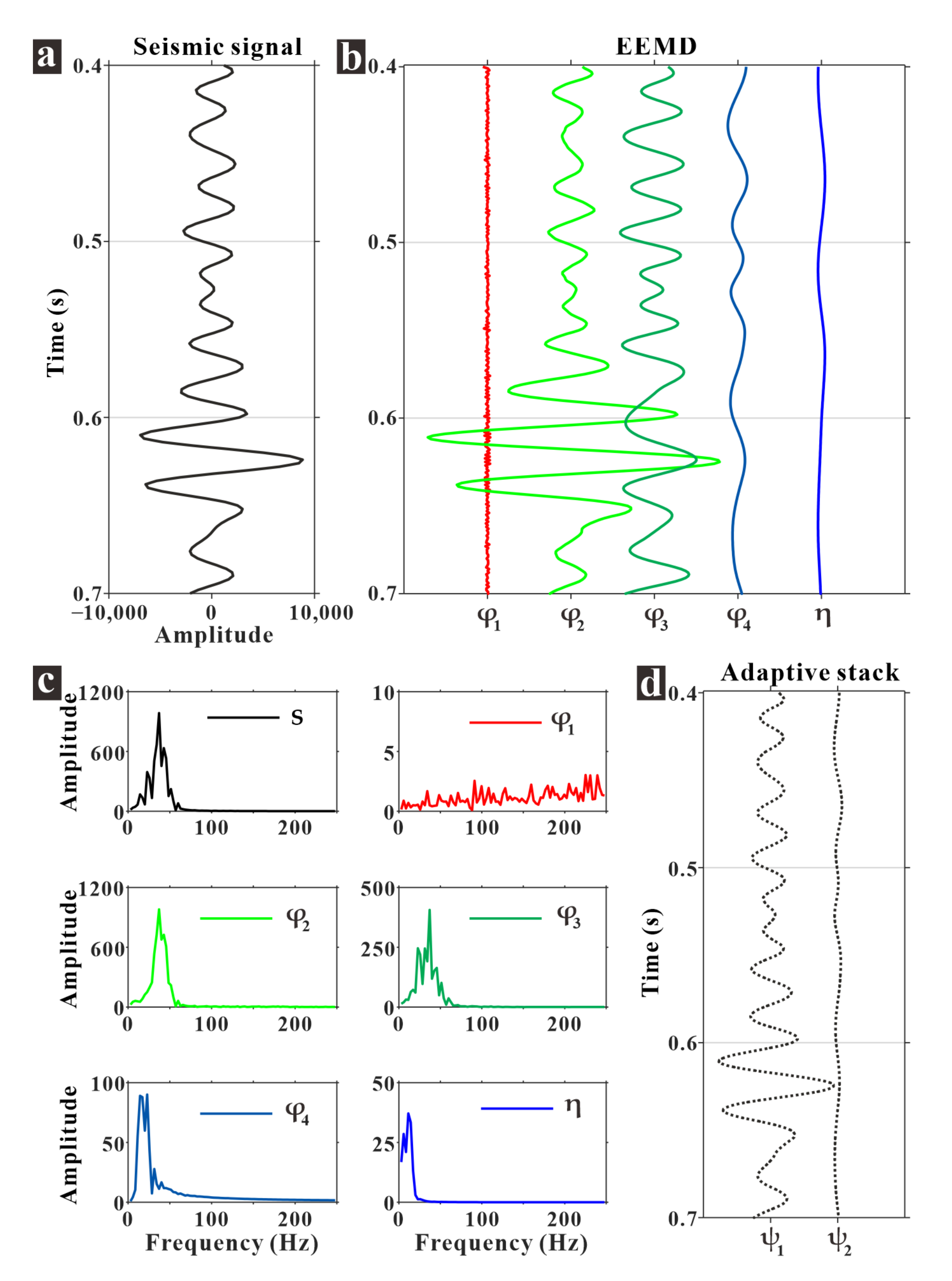 Applsci 11 00219 g004