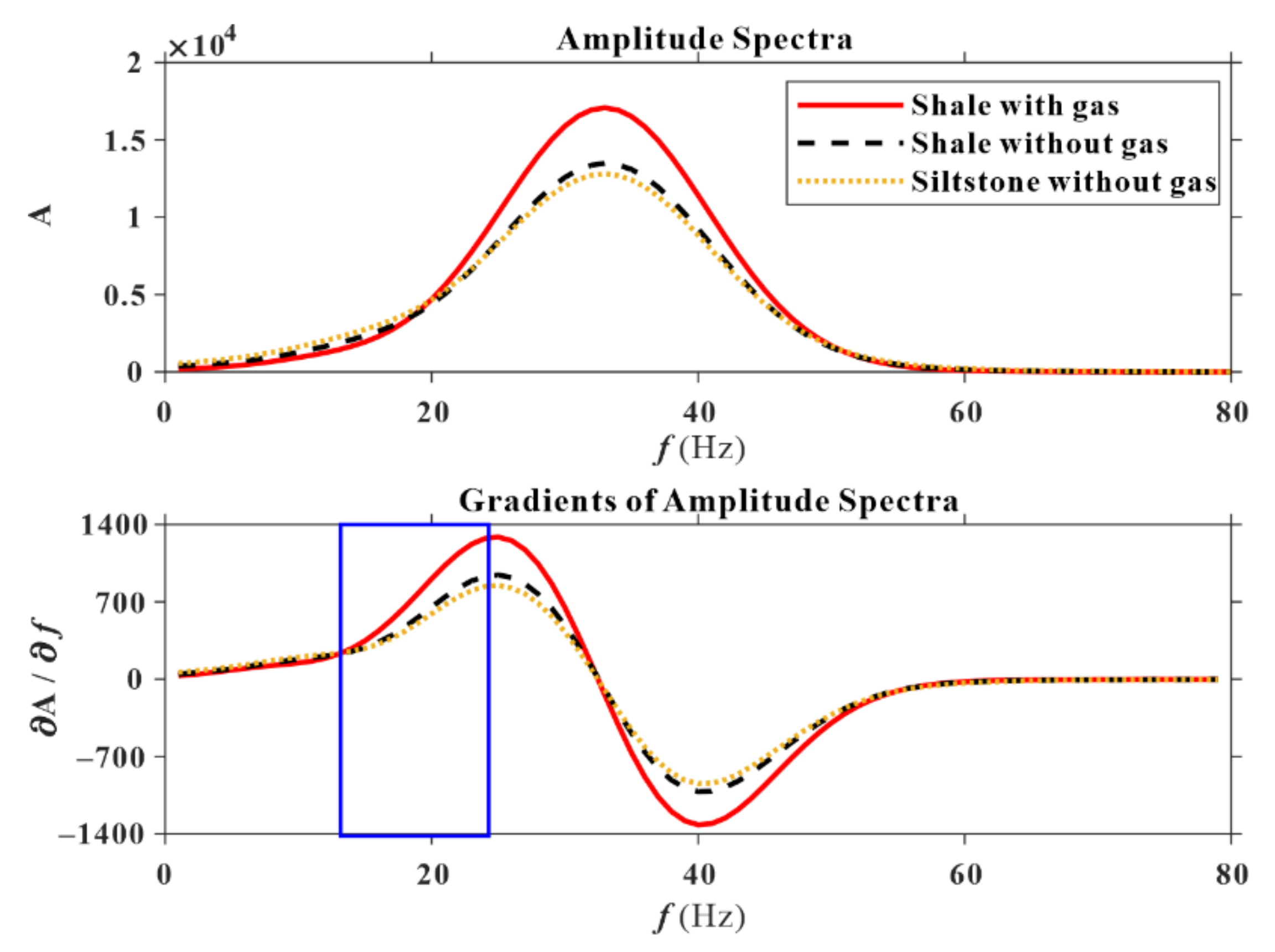 Applsci 11 00219 g006